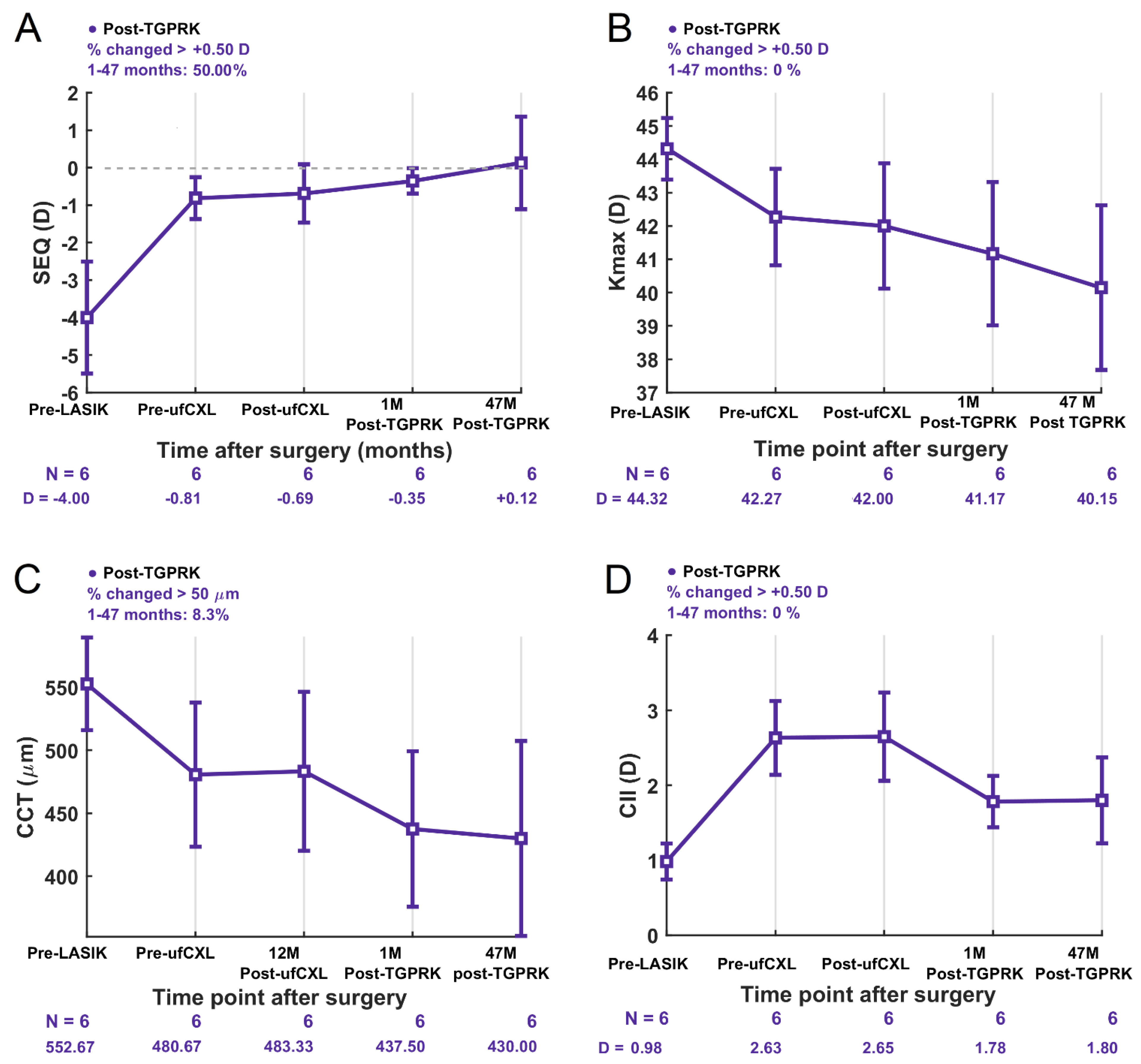 Biomedicines 13 01258 g002
