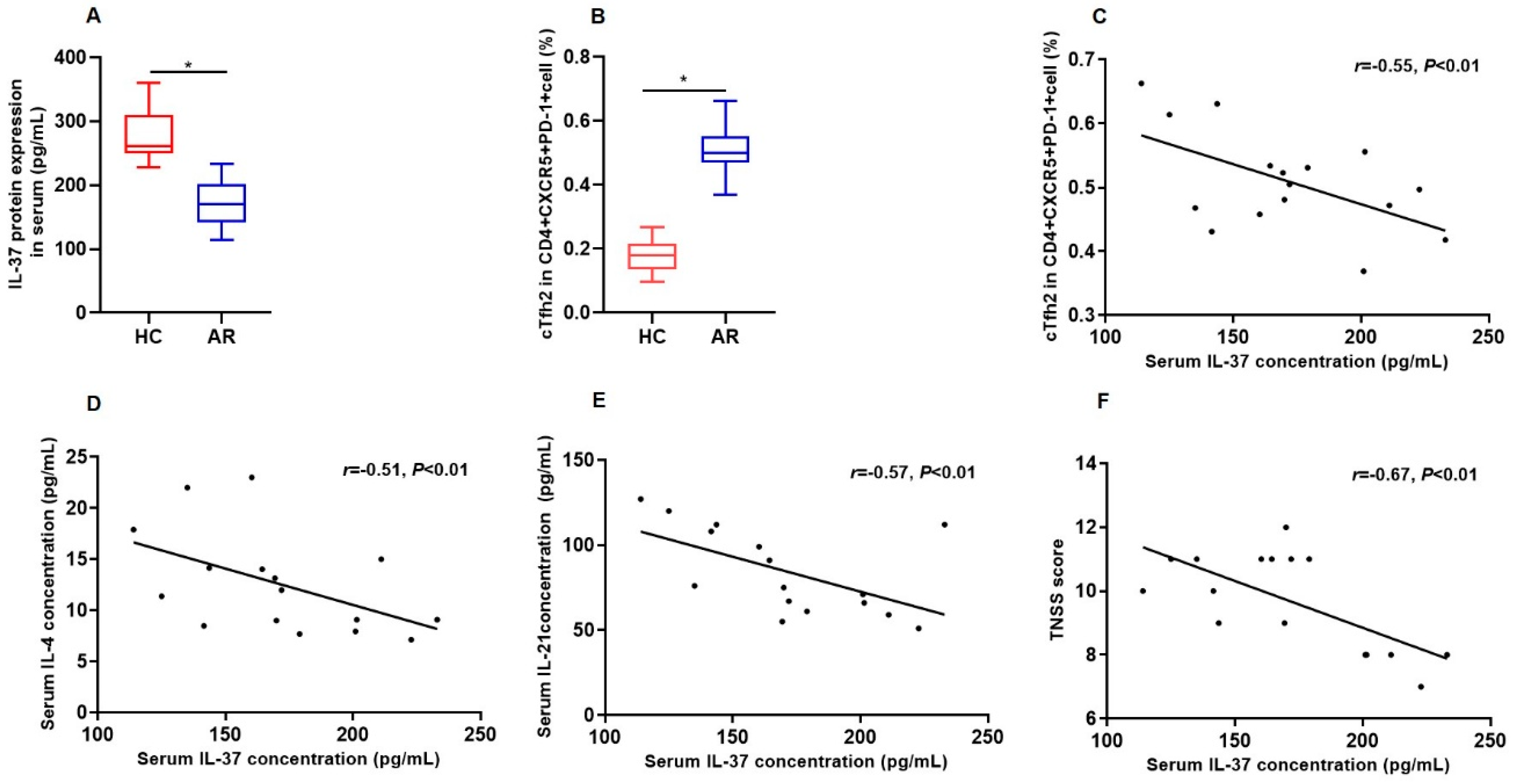 Biomedicines 13 01263 g001