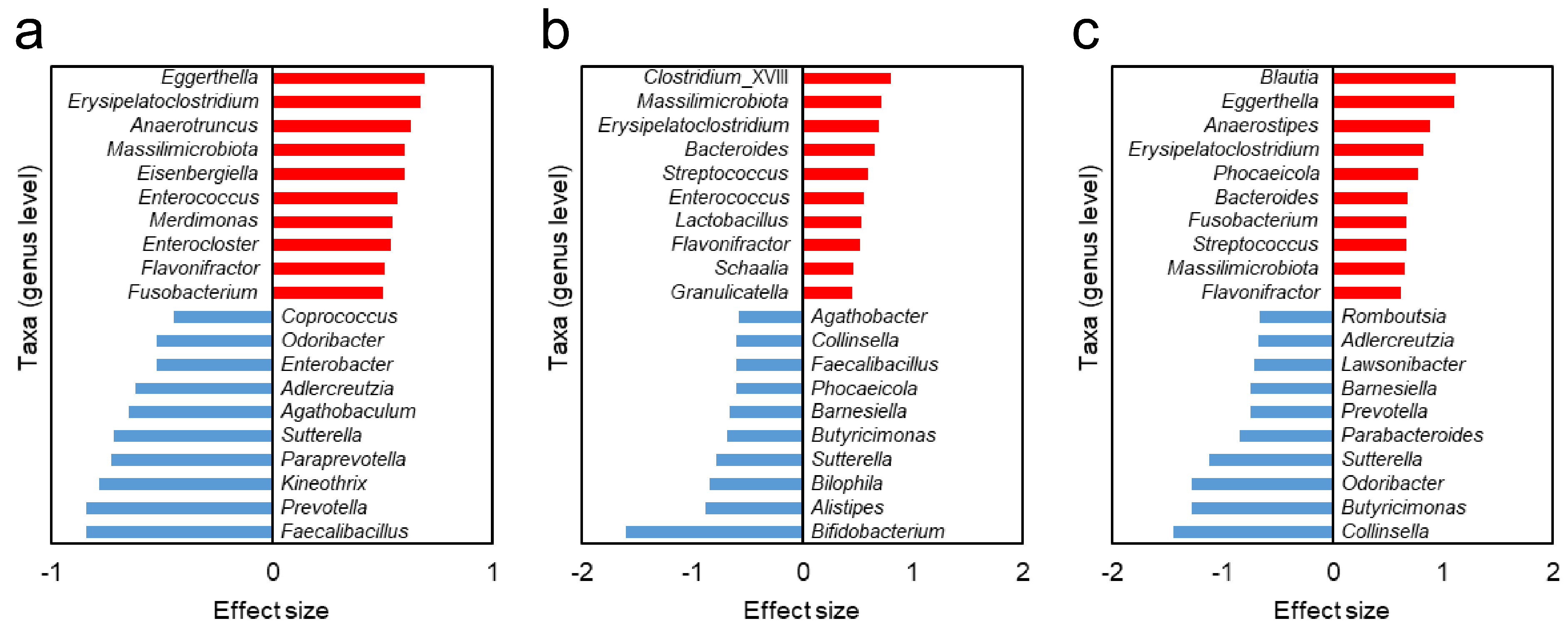 Biomedicines 13 01264 g003
