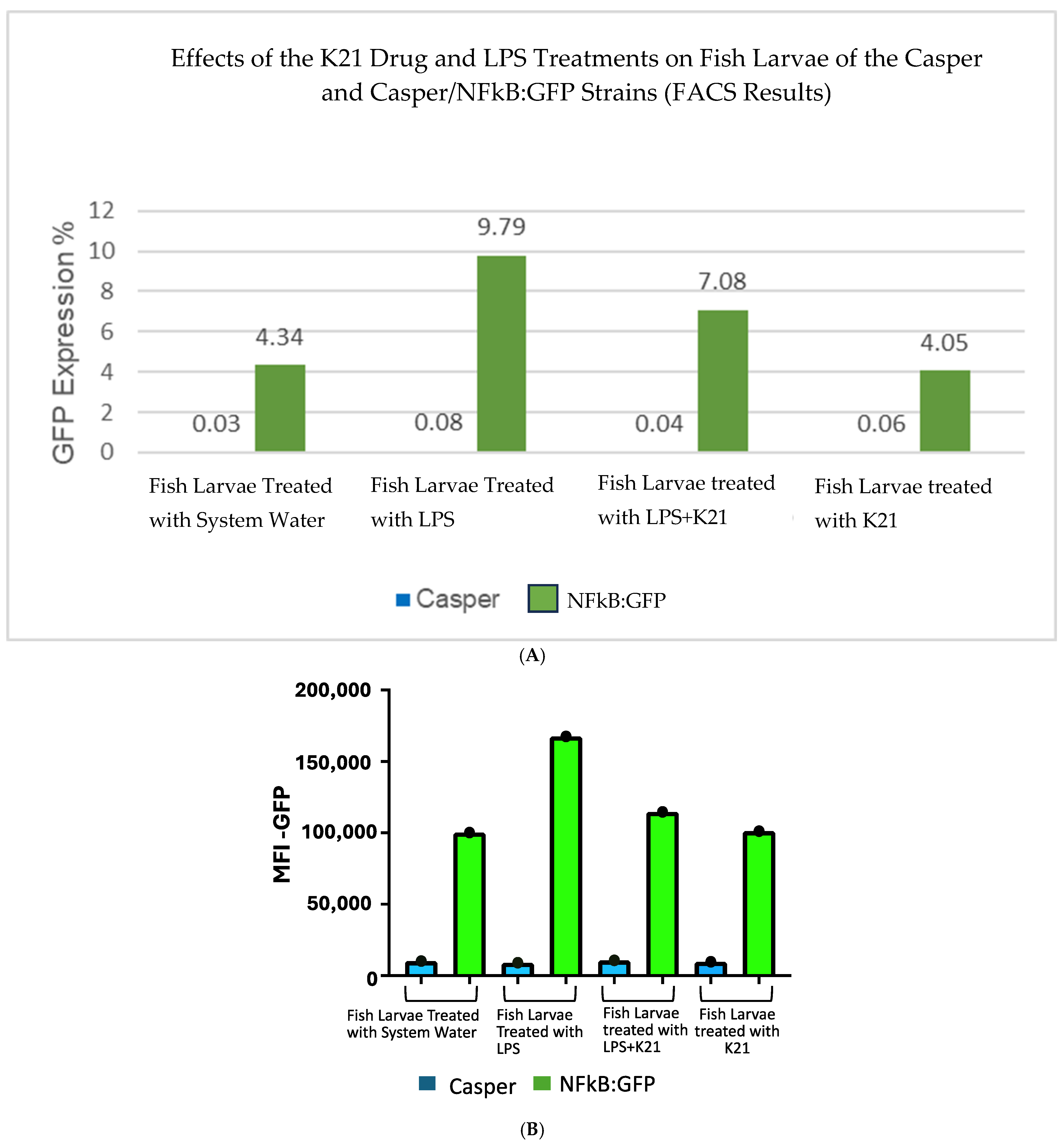 Biomedicines 13 01267 g007