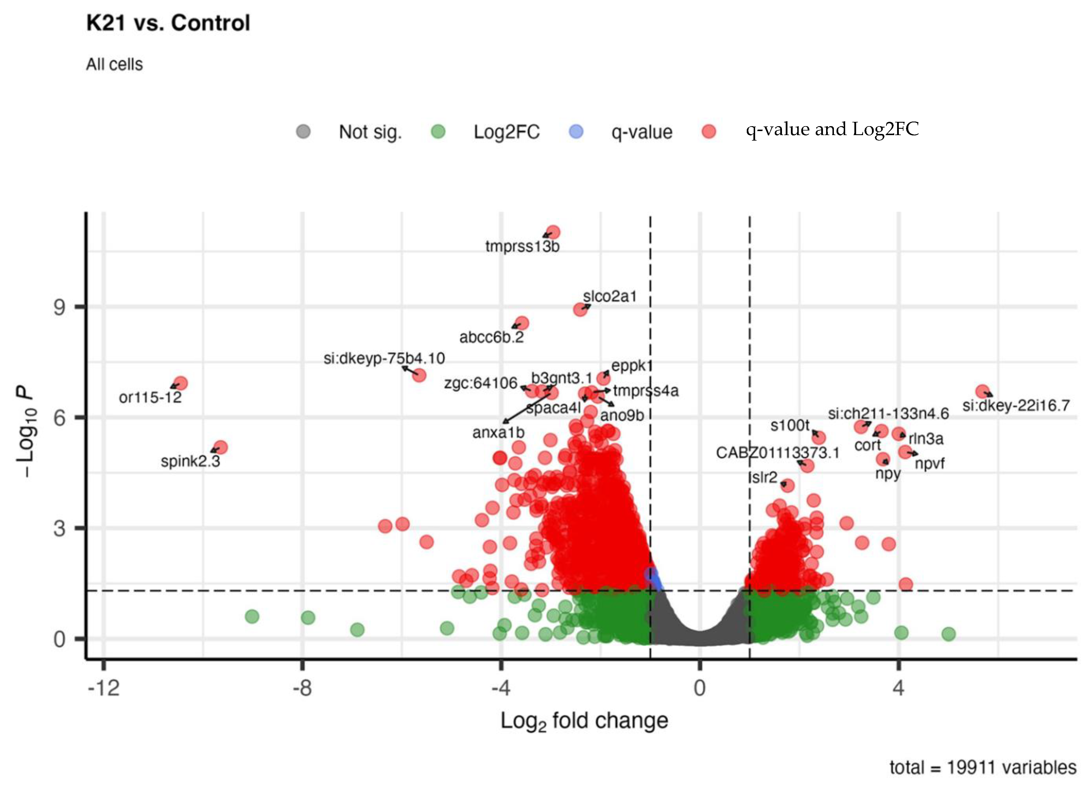 Biomedicines 13 01267 g009