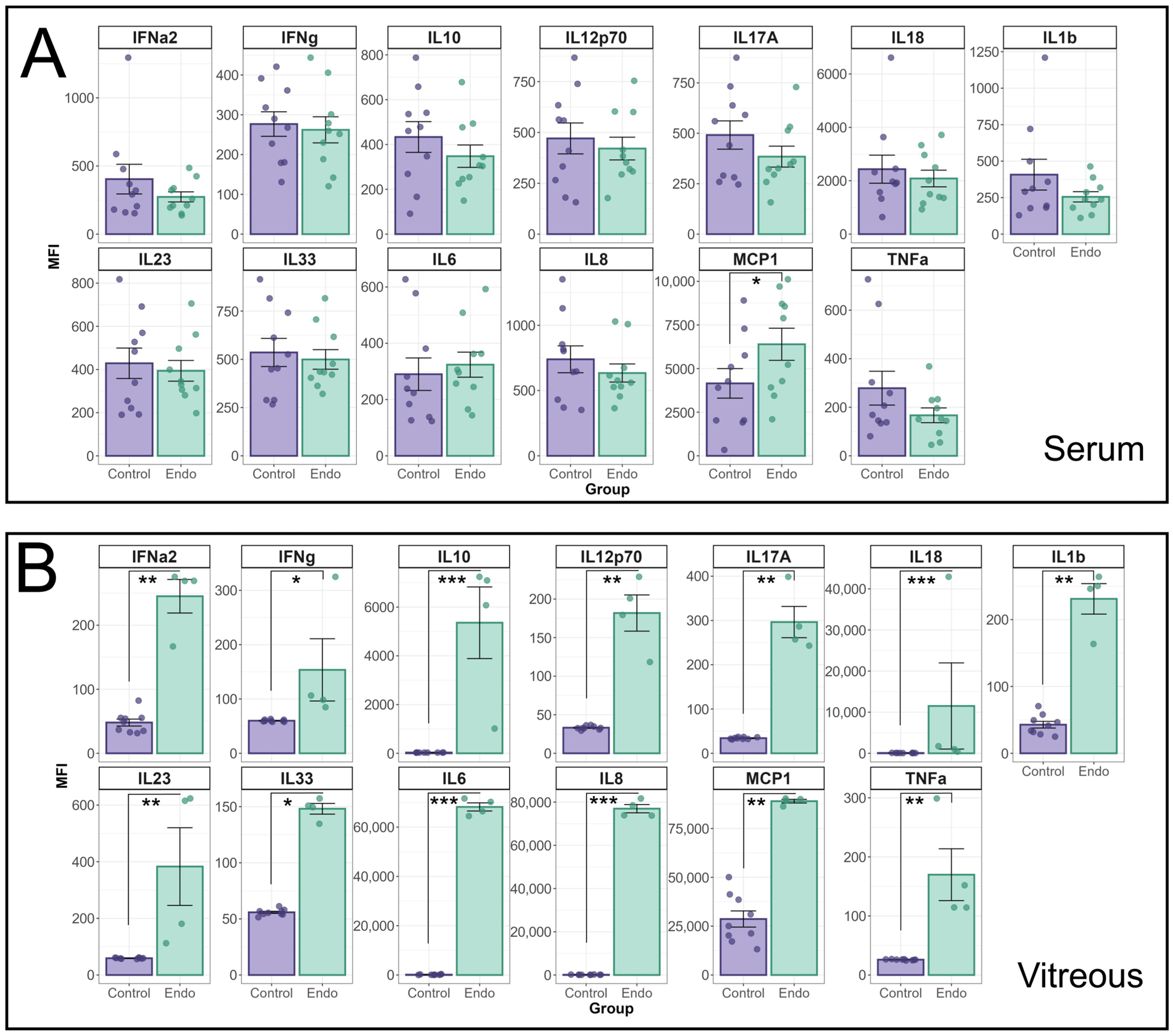 Biomedicines 13 01269 g002