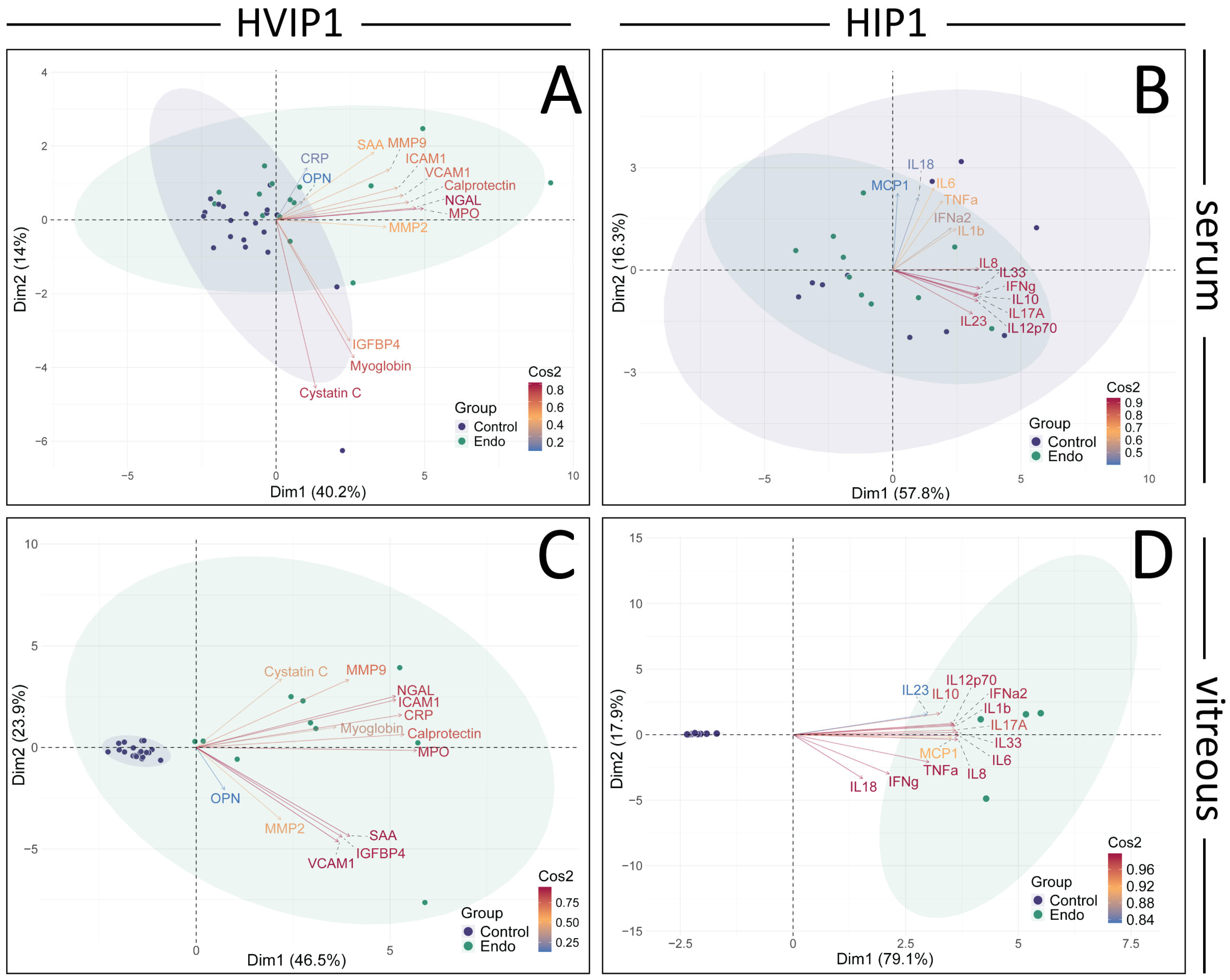 Biomedicines 13 01269 g003