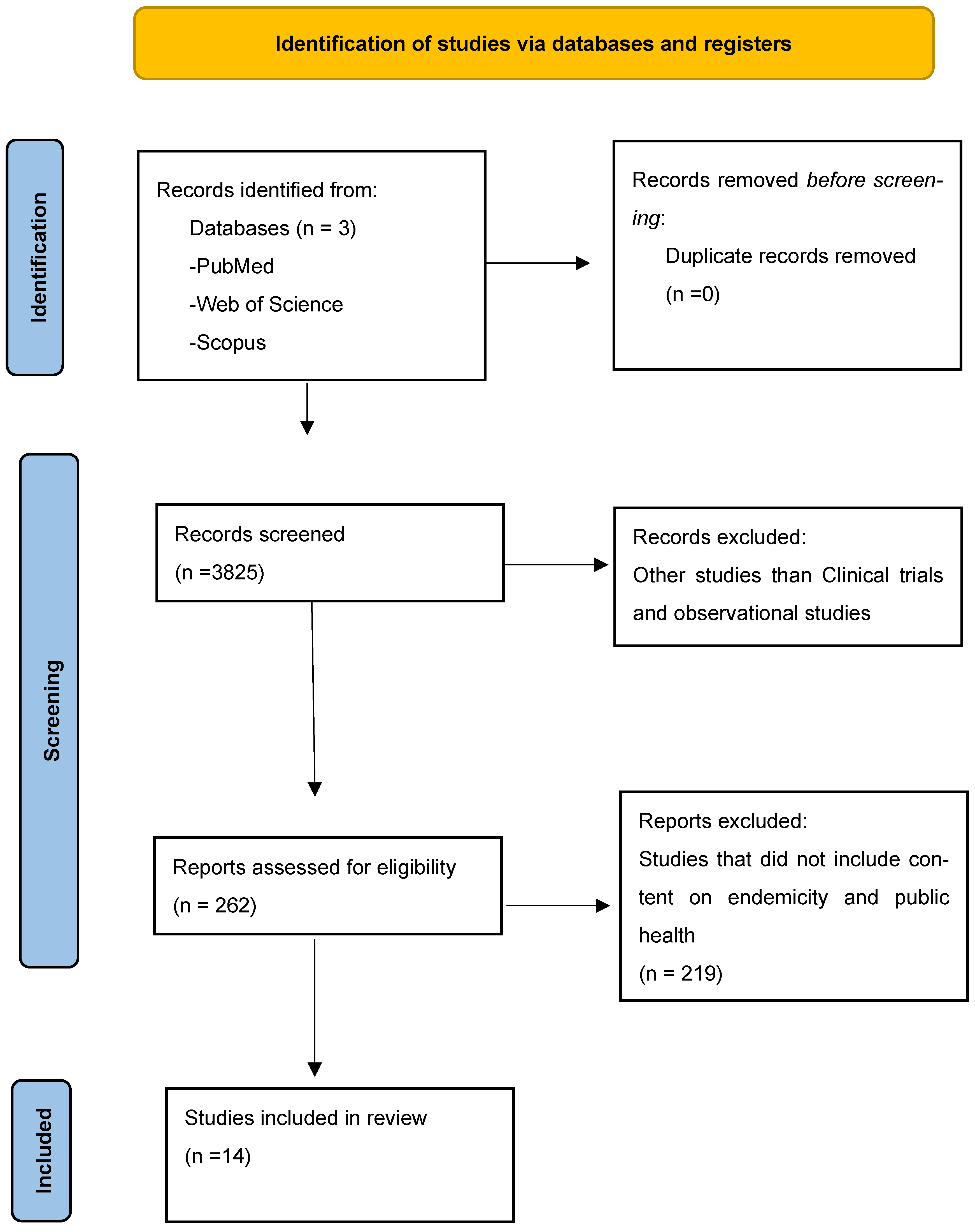 Biomedicines 13 01270 g003