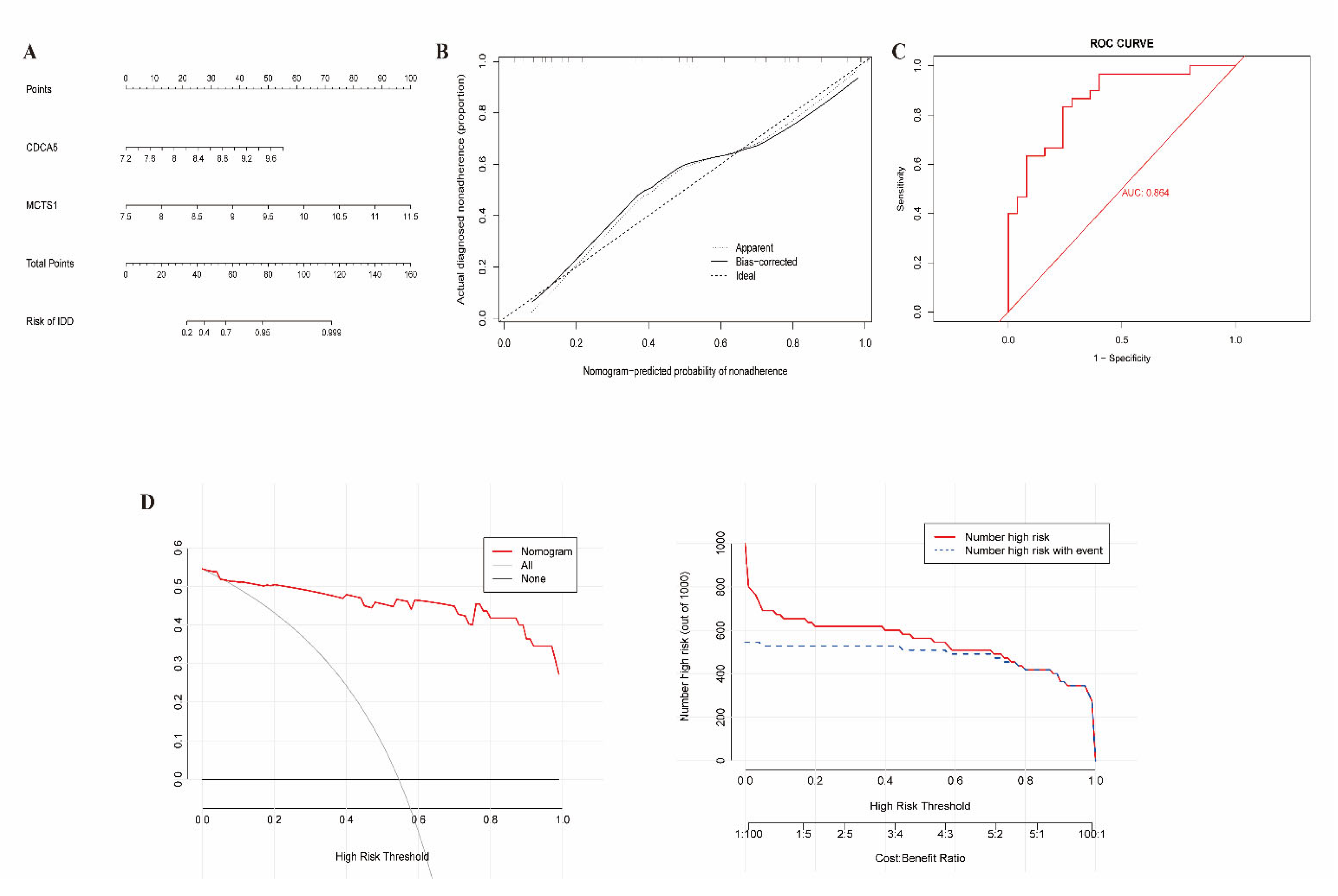 Biomedicines 13 01274 g005
