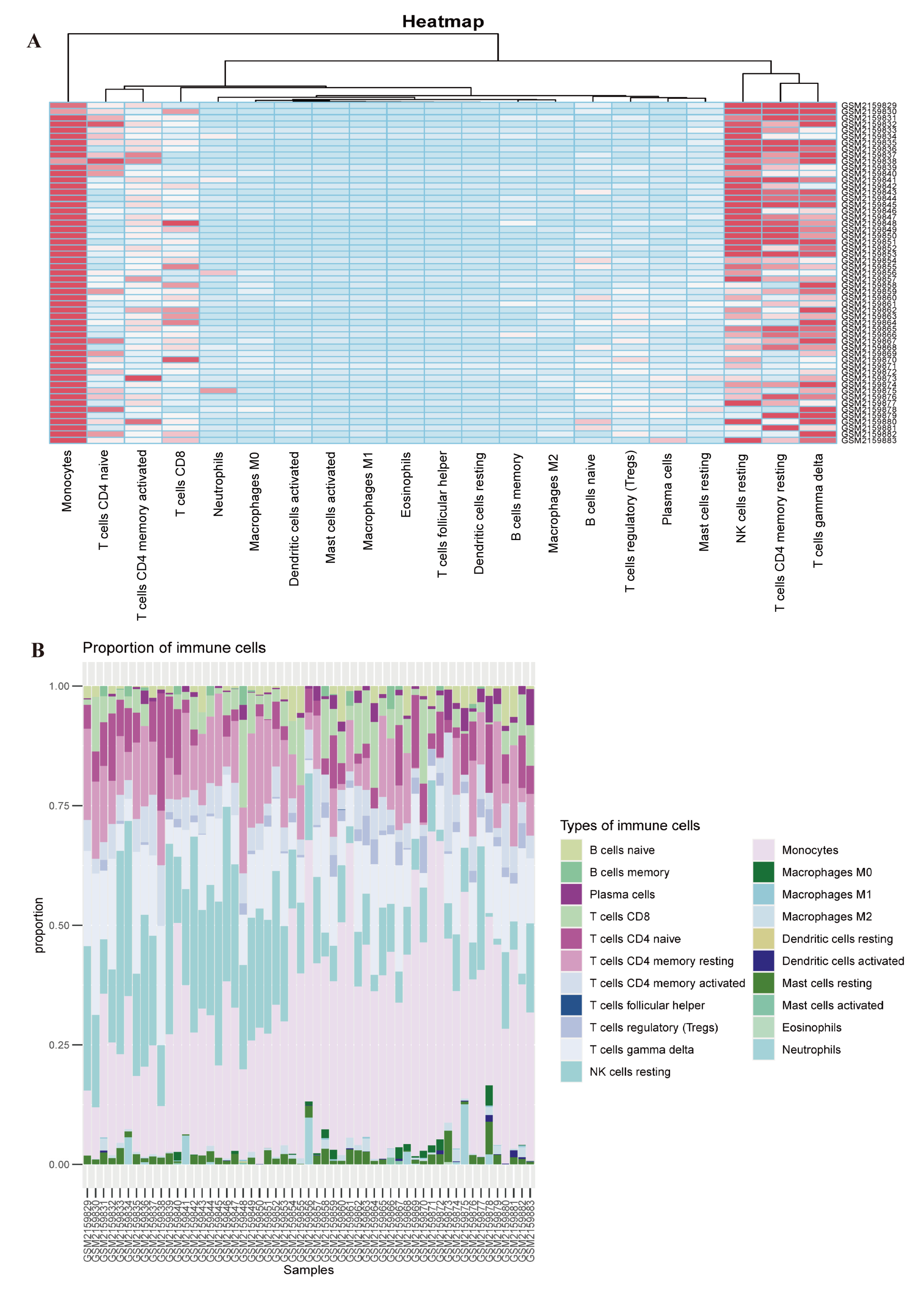 Biomedicines 13 01274 g006