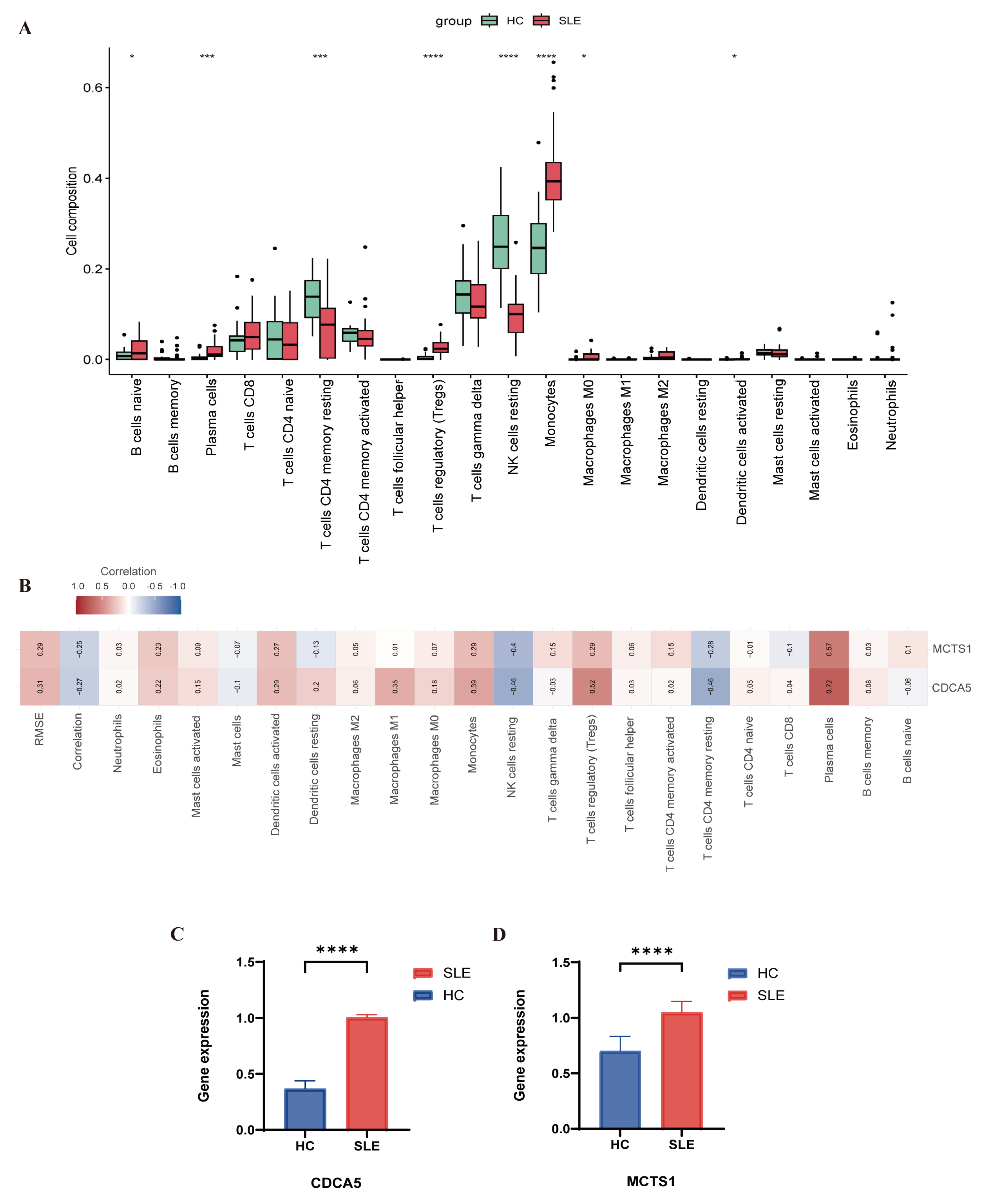 Biomedicines 13 01274 g007