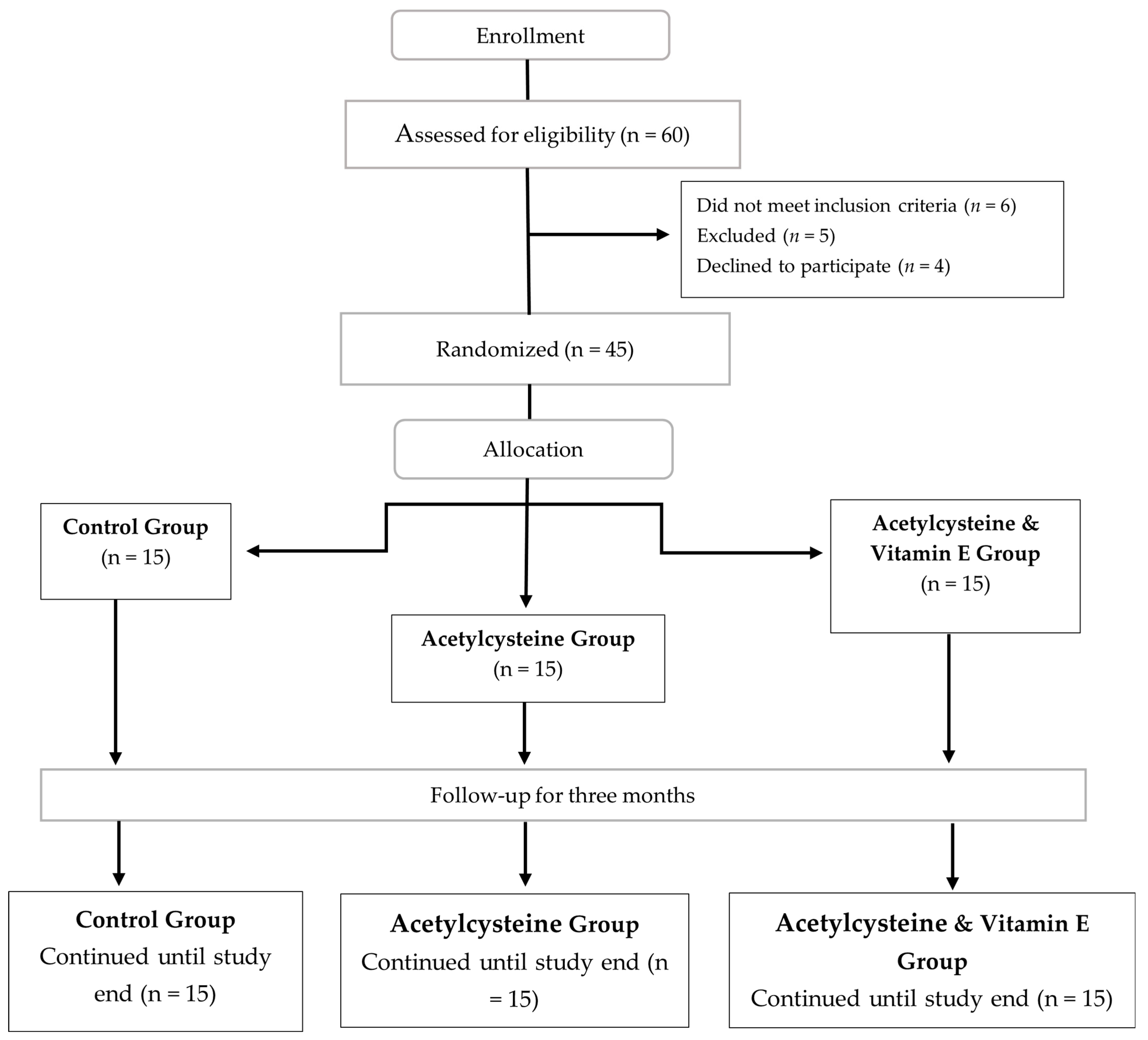 Biomedicines 13 01275 g001