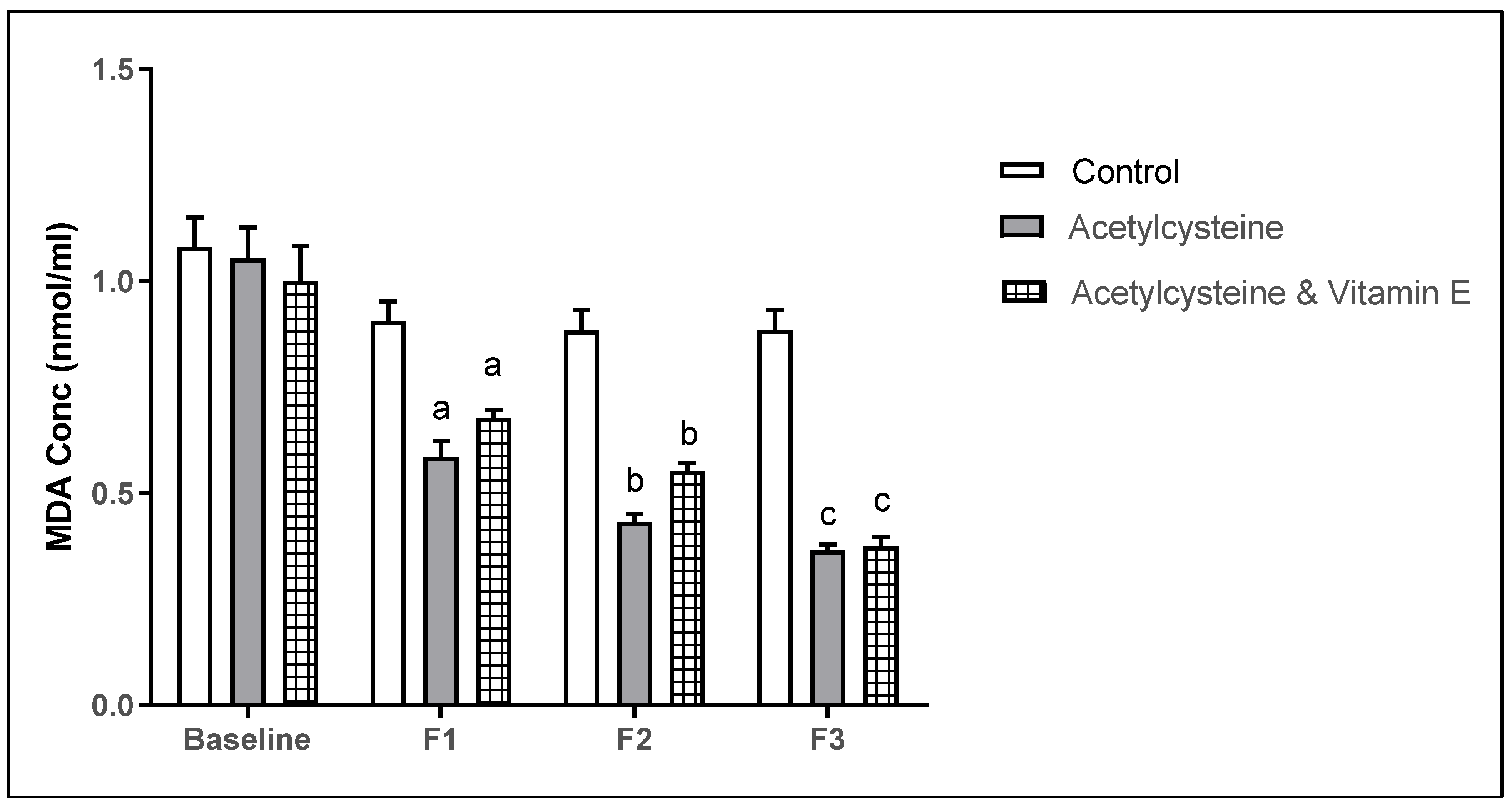 Biomedicines 13 01275 g003