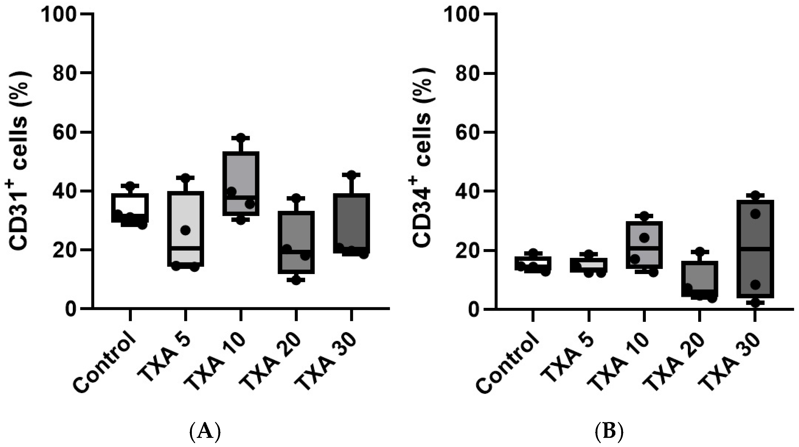 Biomedicines 13 01284 g008