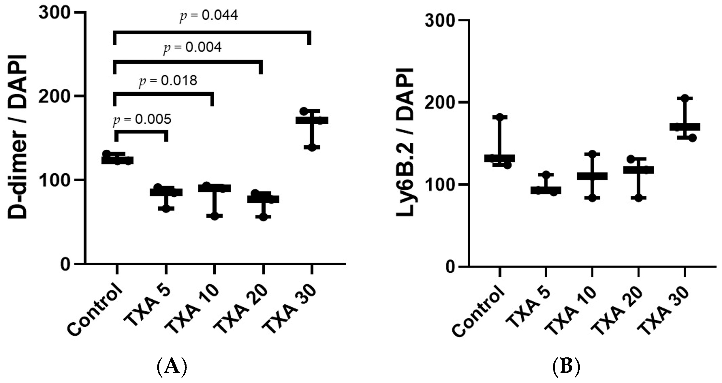 Biomedicines 13 01284 g012