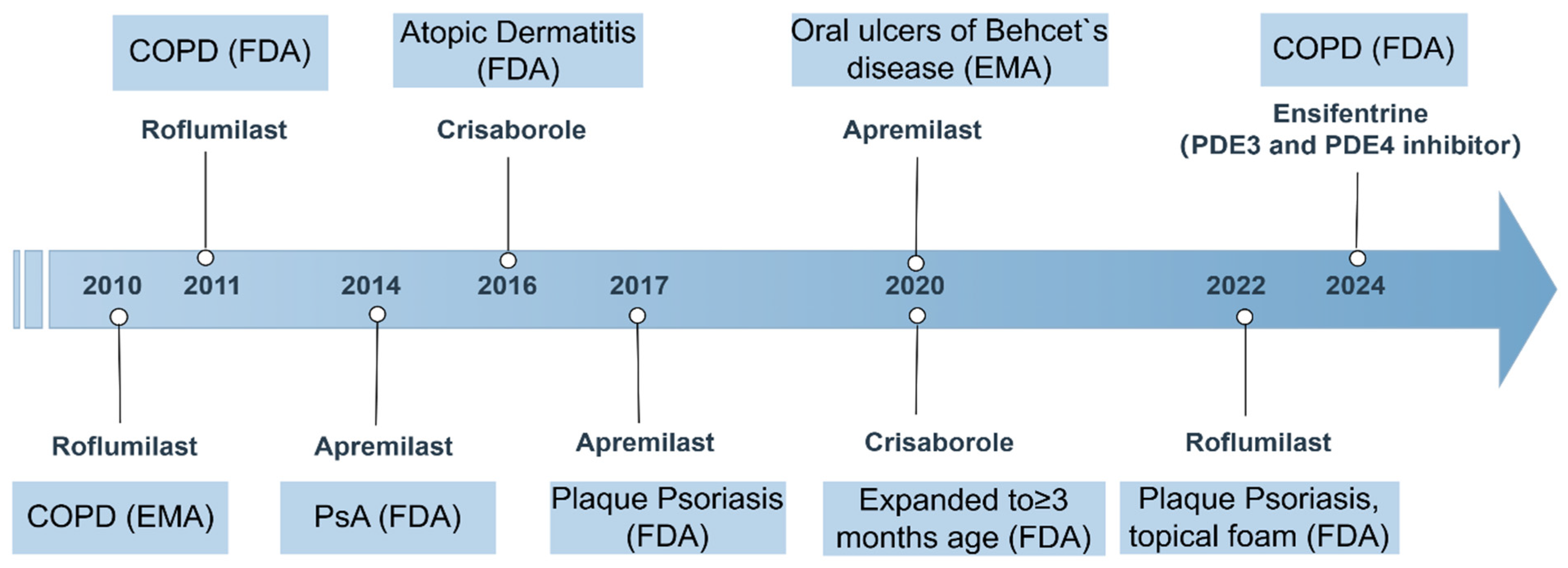 Biomedicines 13 01285 g003
