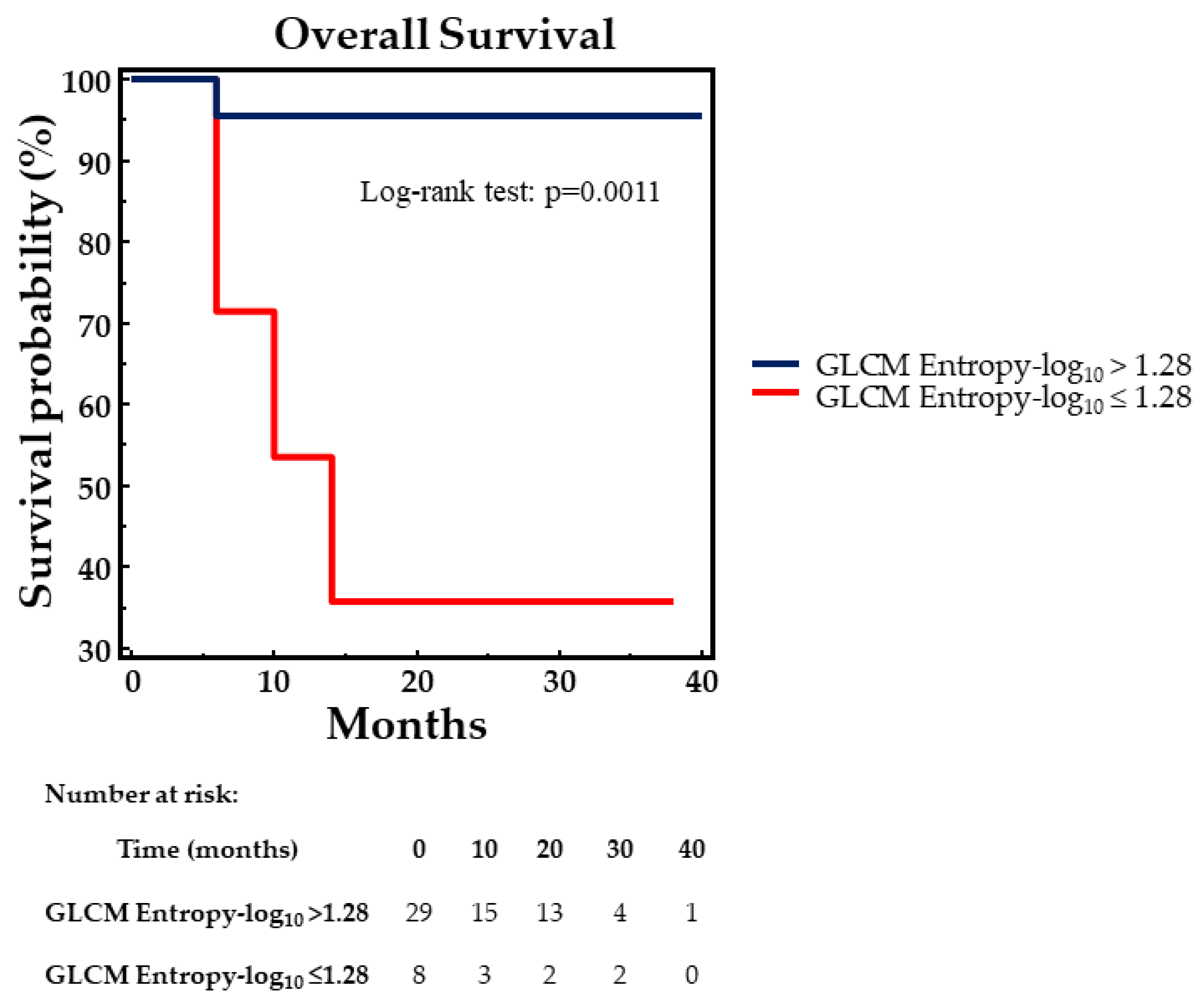 Biomedicines 13 01286 g003