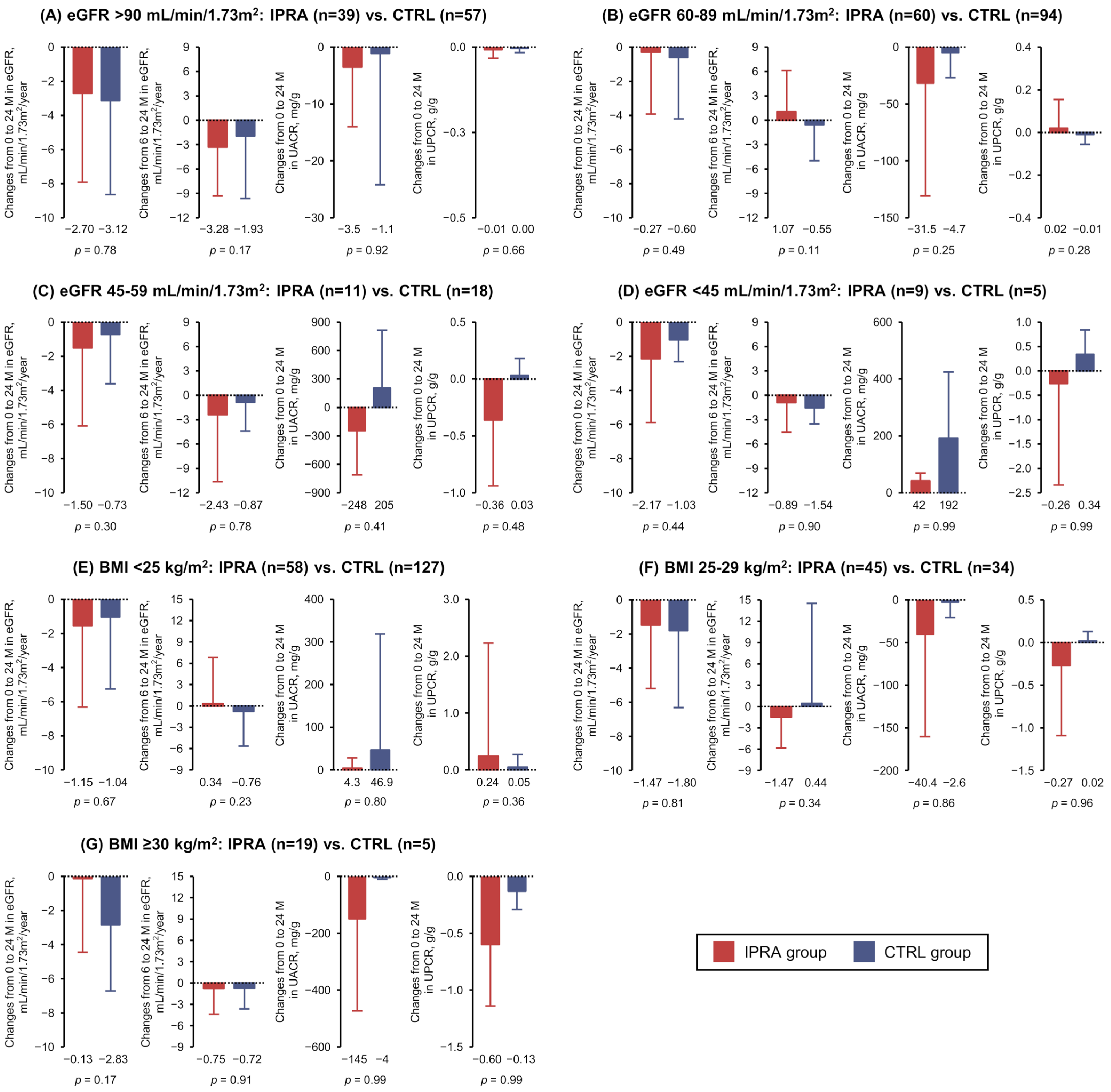 Biomedicines 13 01287 g002