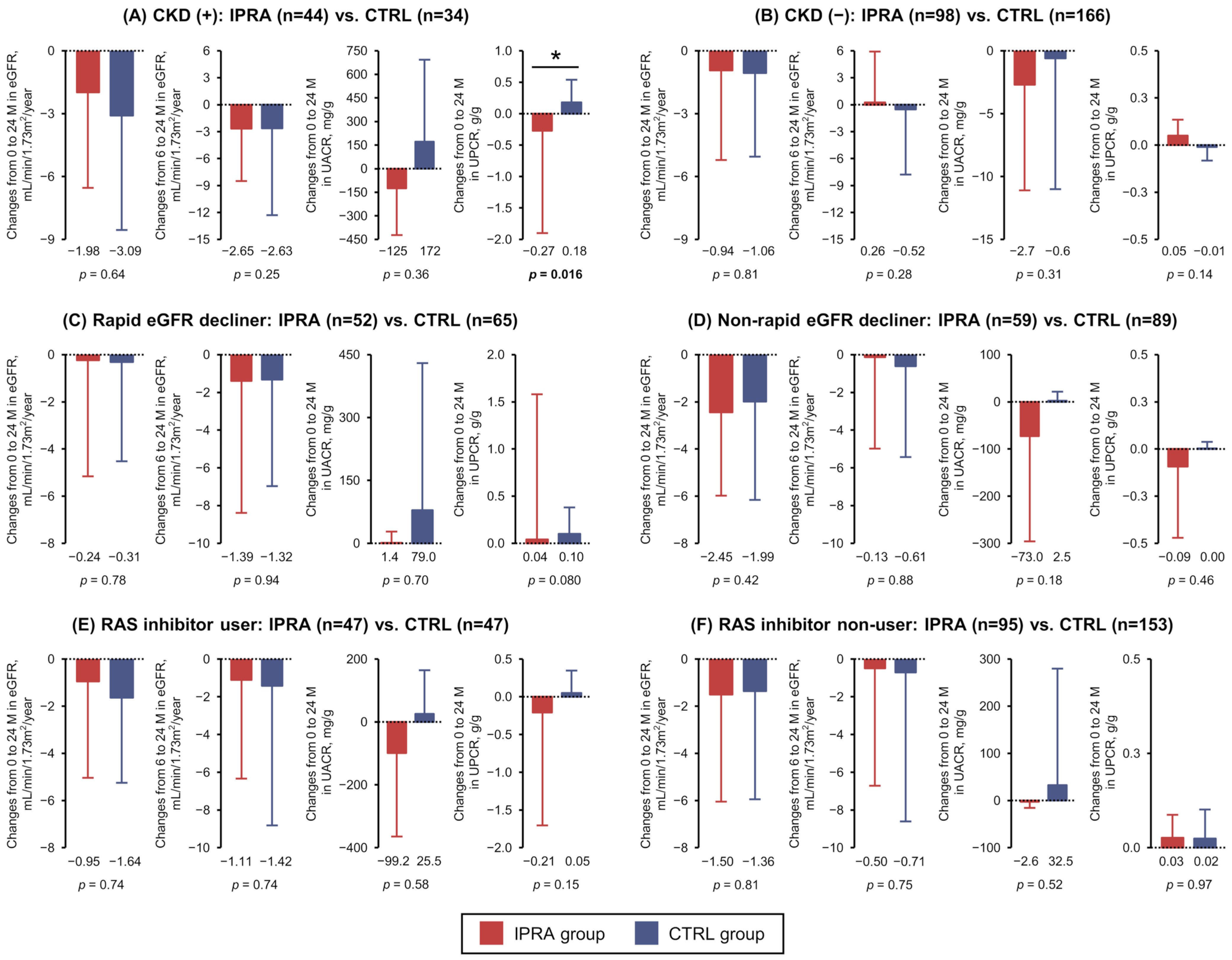 Biomedicines 13 01287 g003