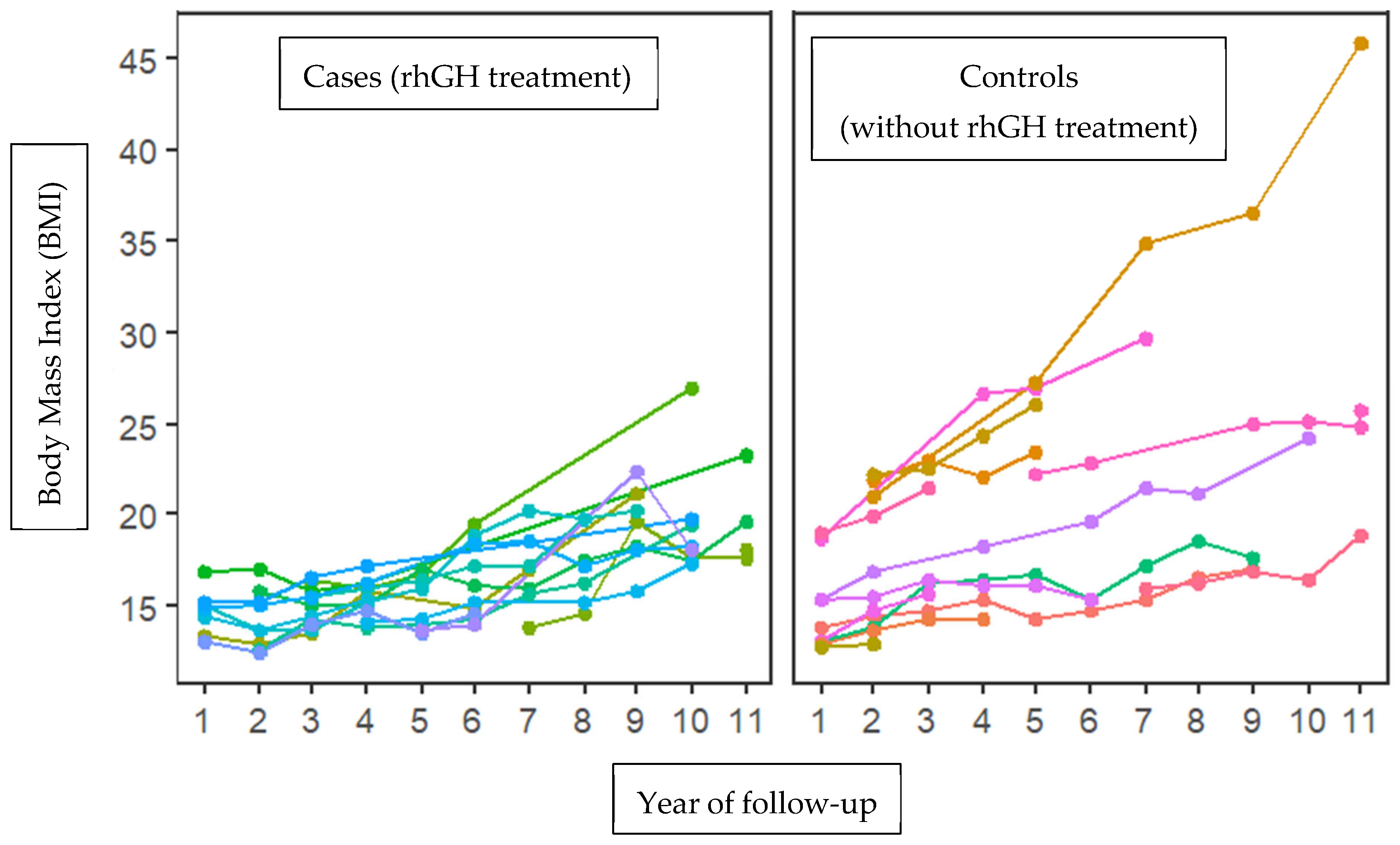 Biomedicines 13 01288 g001