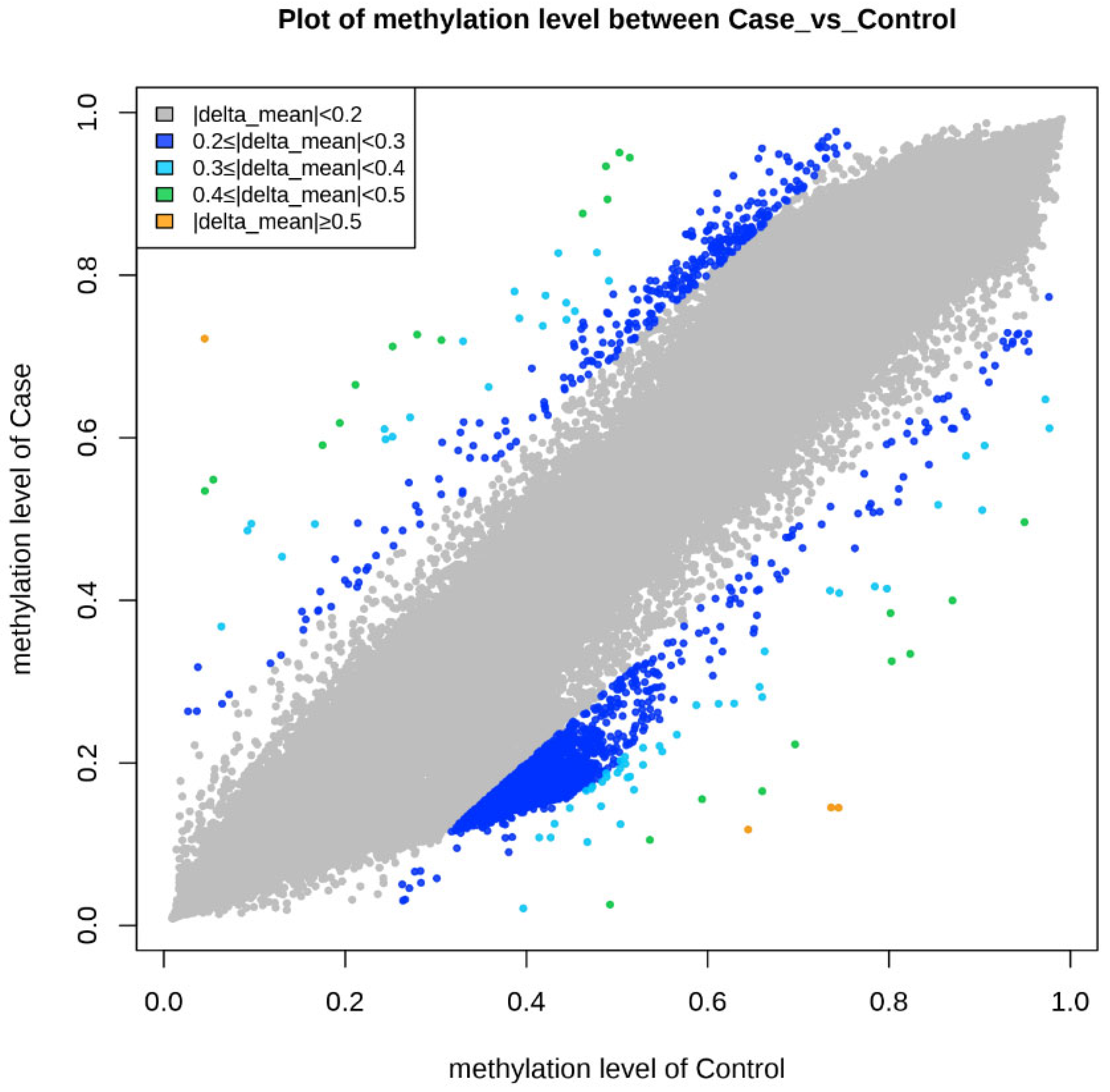 Biomedicines 13 01288 g004