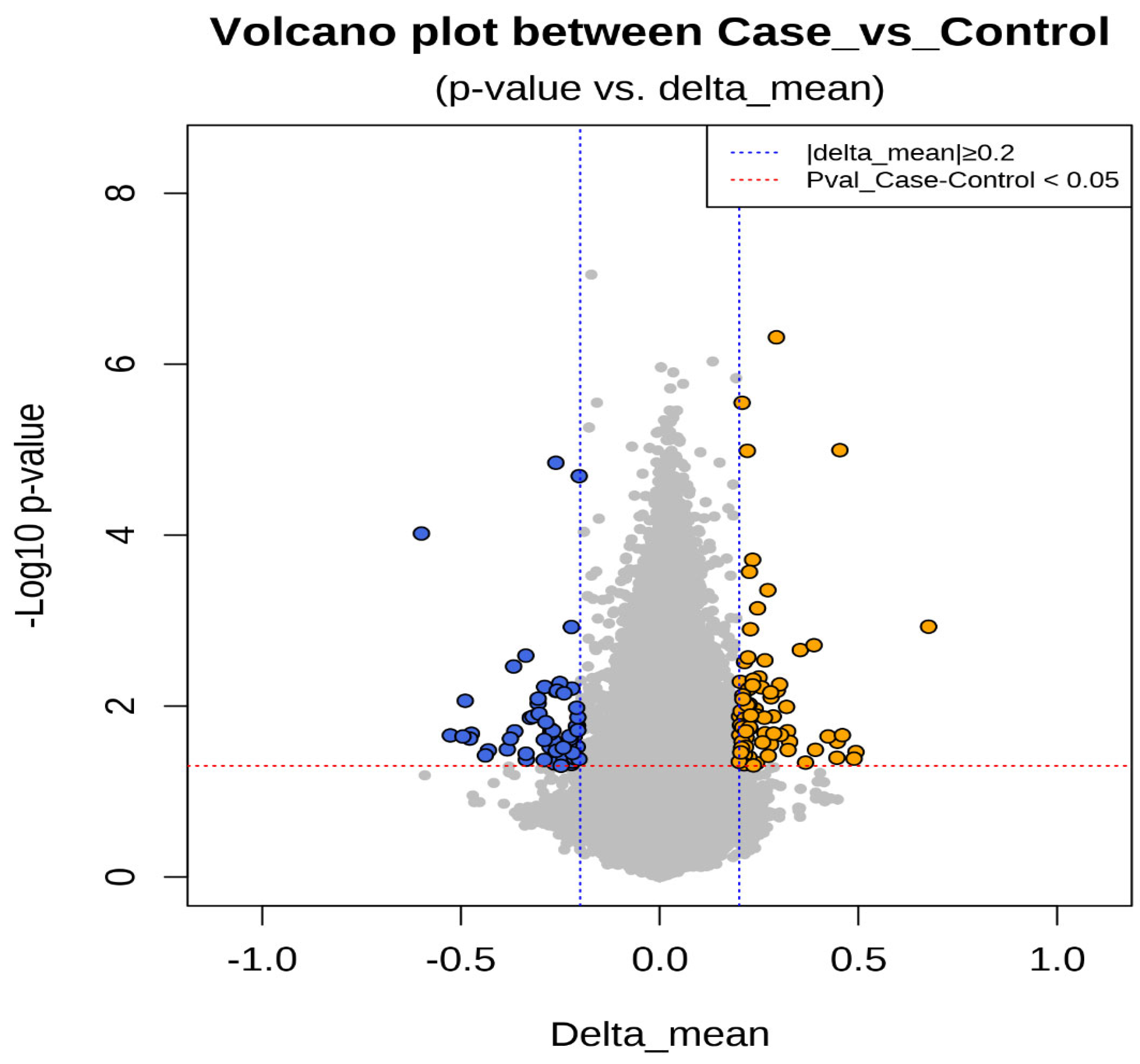 Biomedicines 13 01288 g005