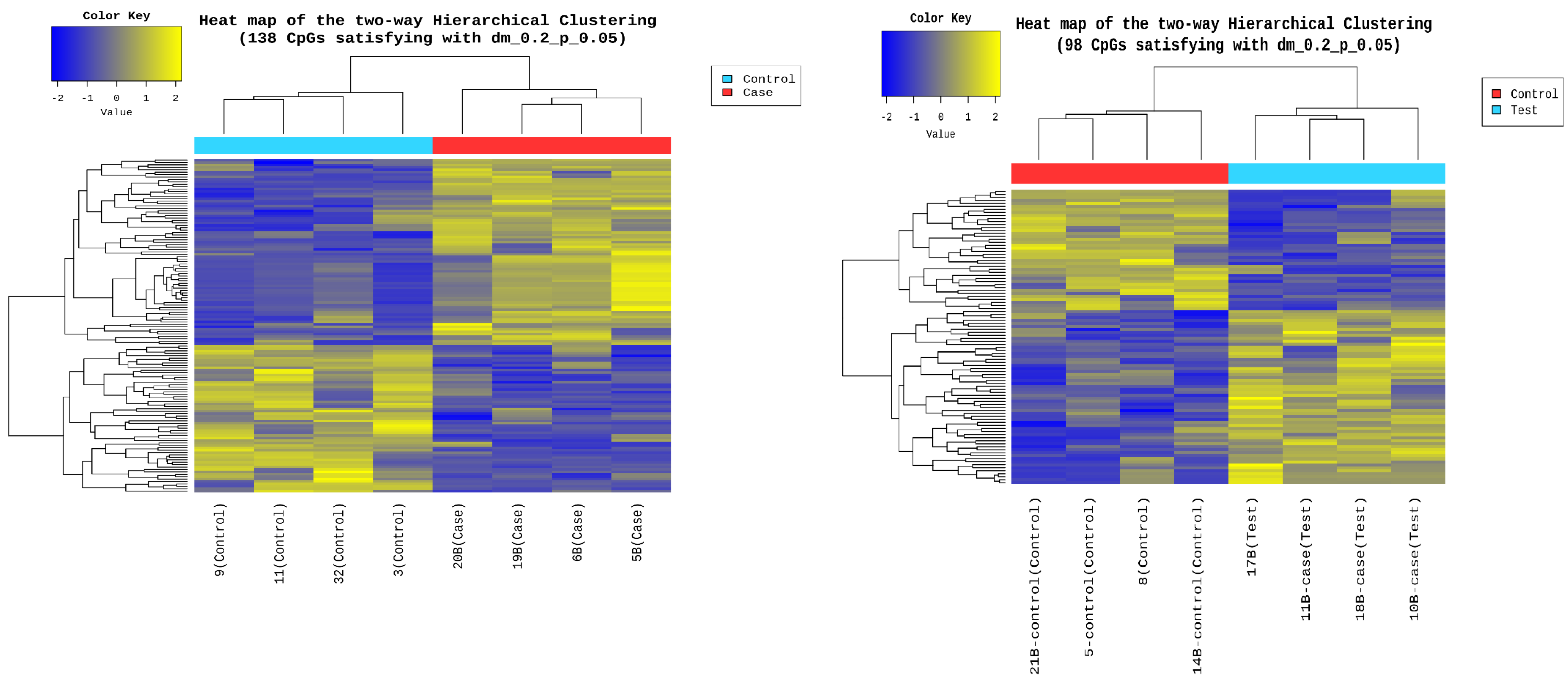 Biomedicines 13 01288 g006
