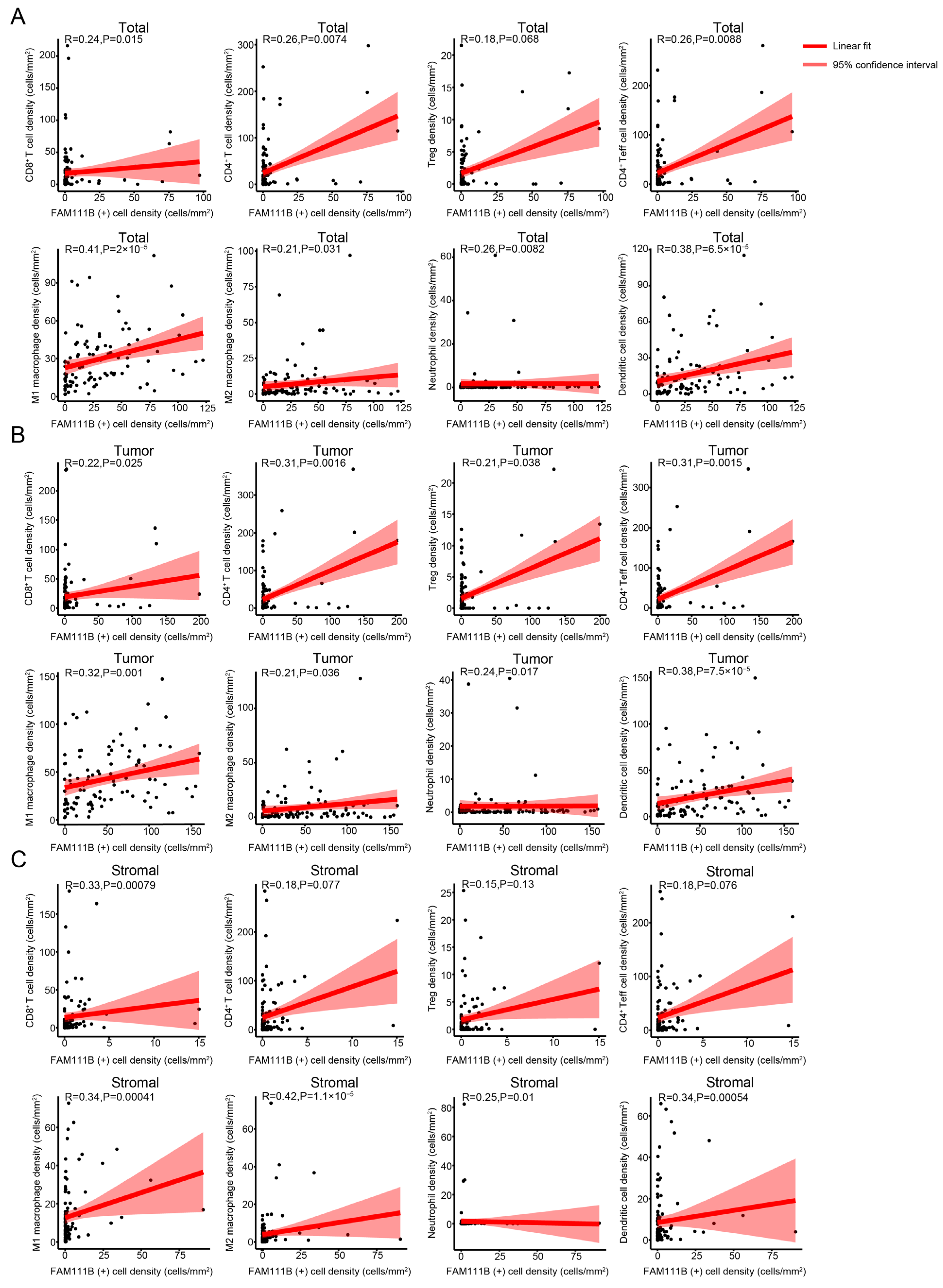 Biomedicines 13 01295 g003