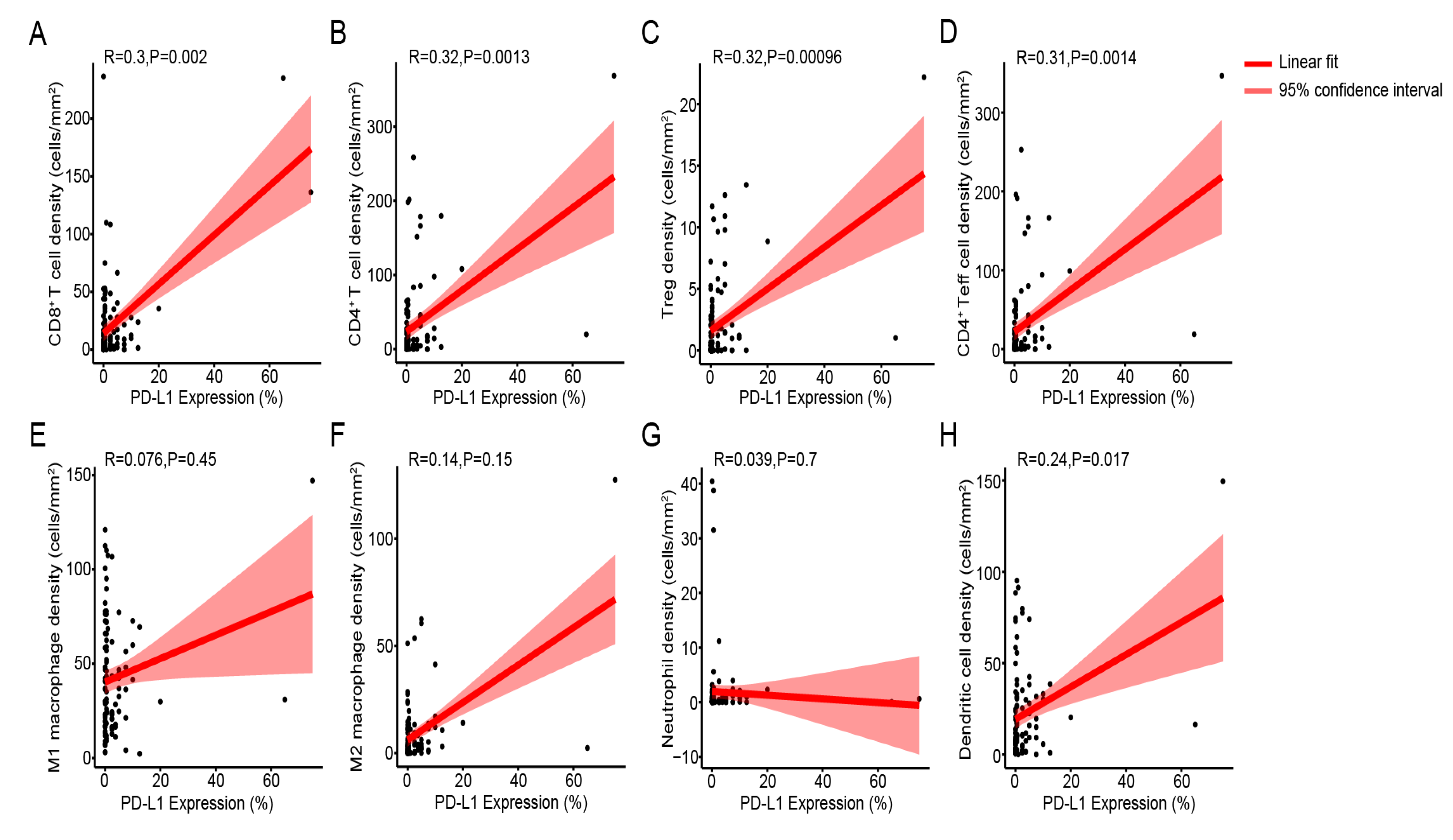 Biomedicines 13 01295 g005