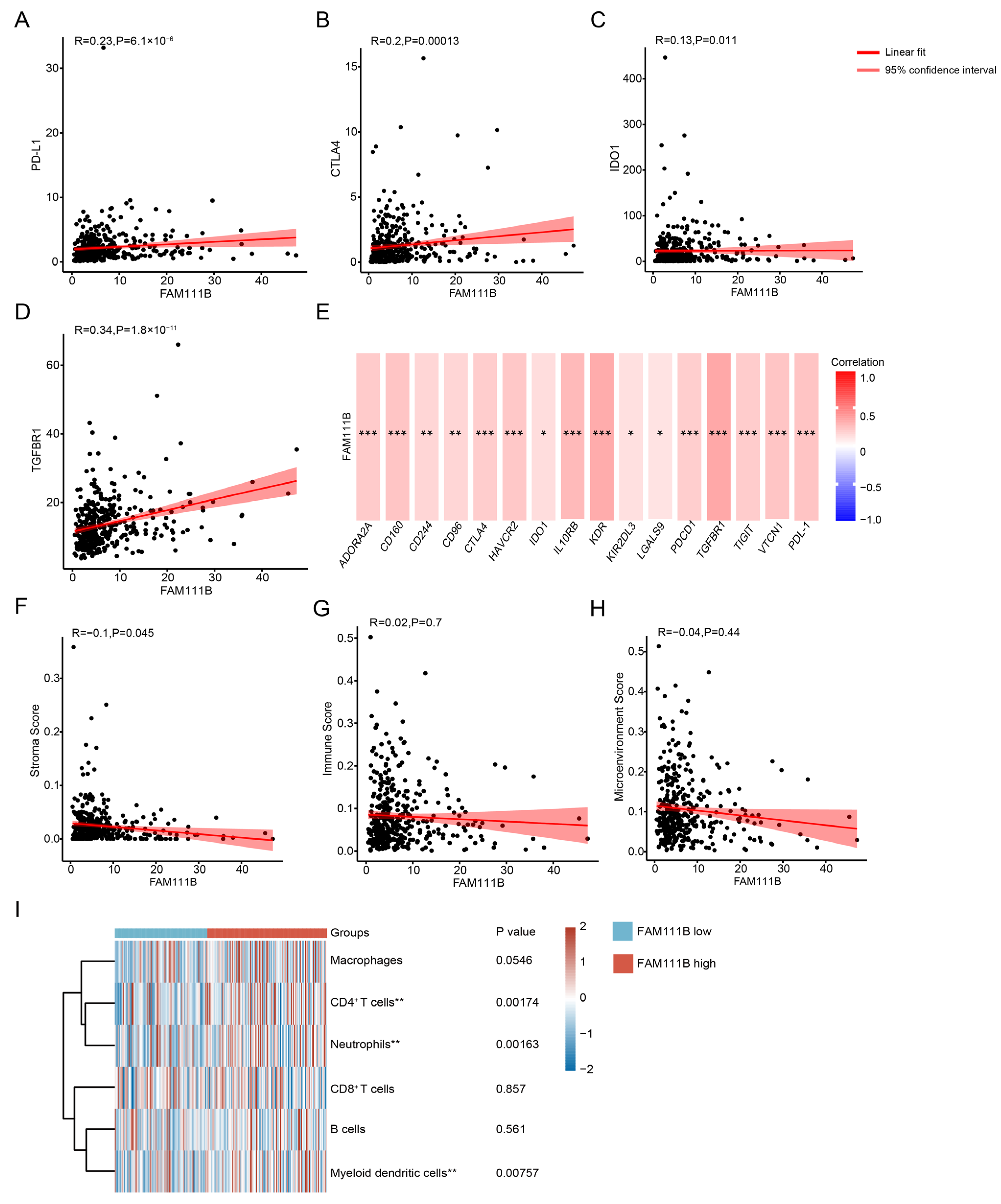 Biomedicines 13 01295 g008