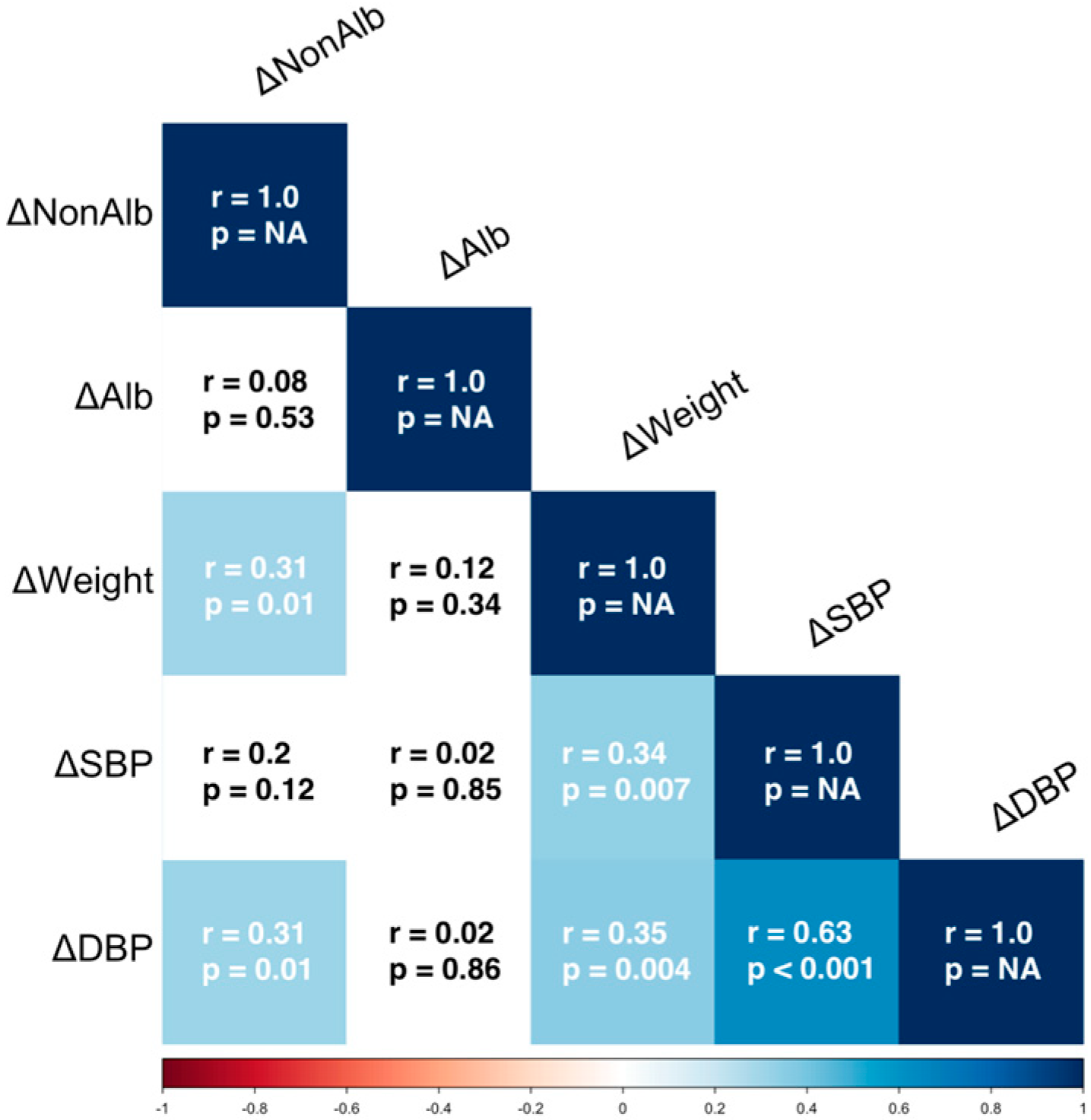 Biomedicines 13 01303 g001