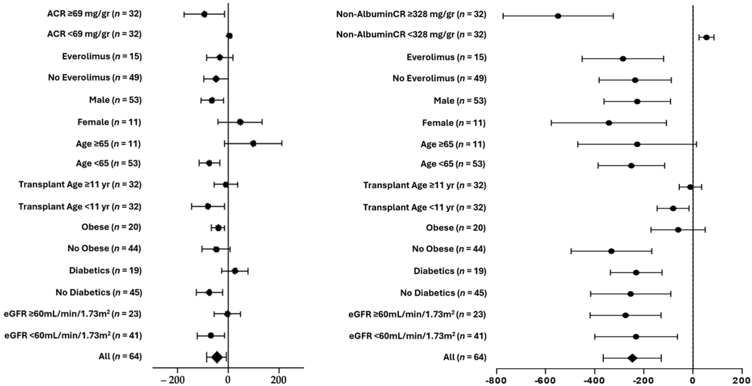 Biomedicines 13 01303 g002