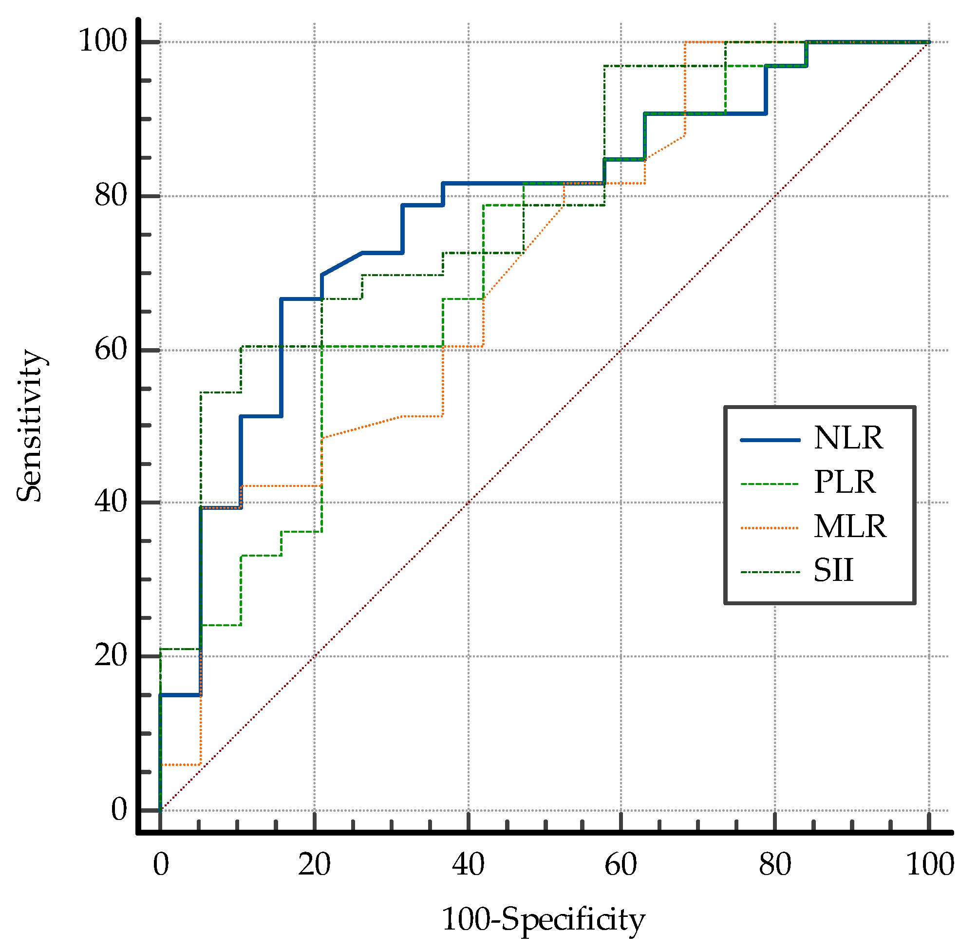 Biomedicines 13 01308 g004