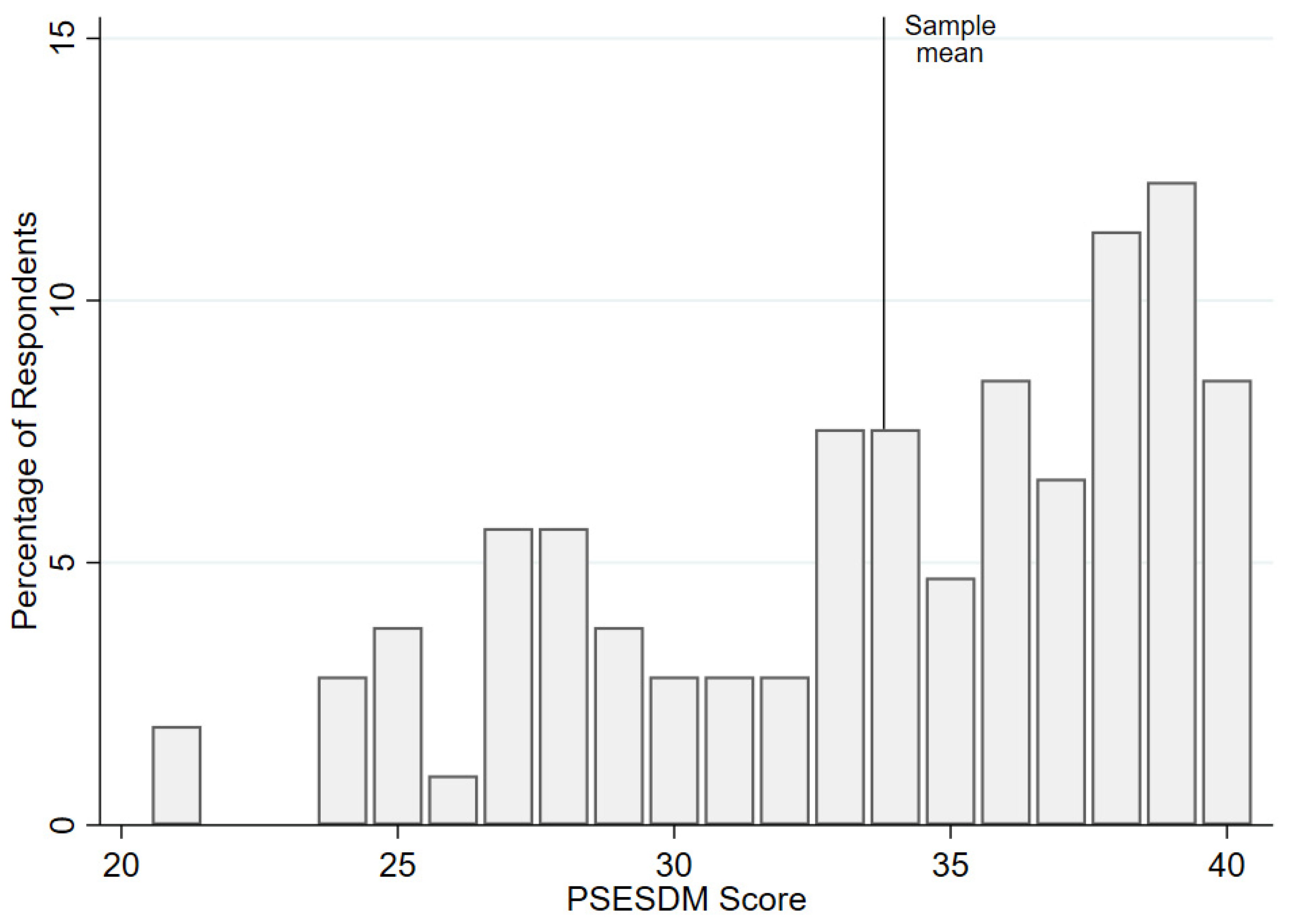 Biomedicines 13 01309 g001