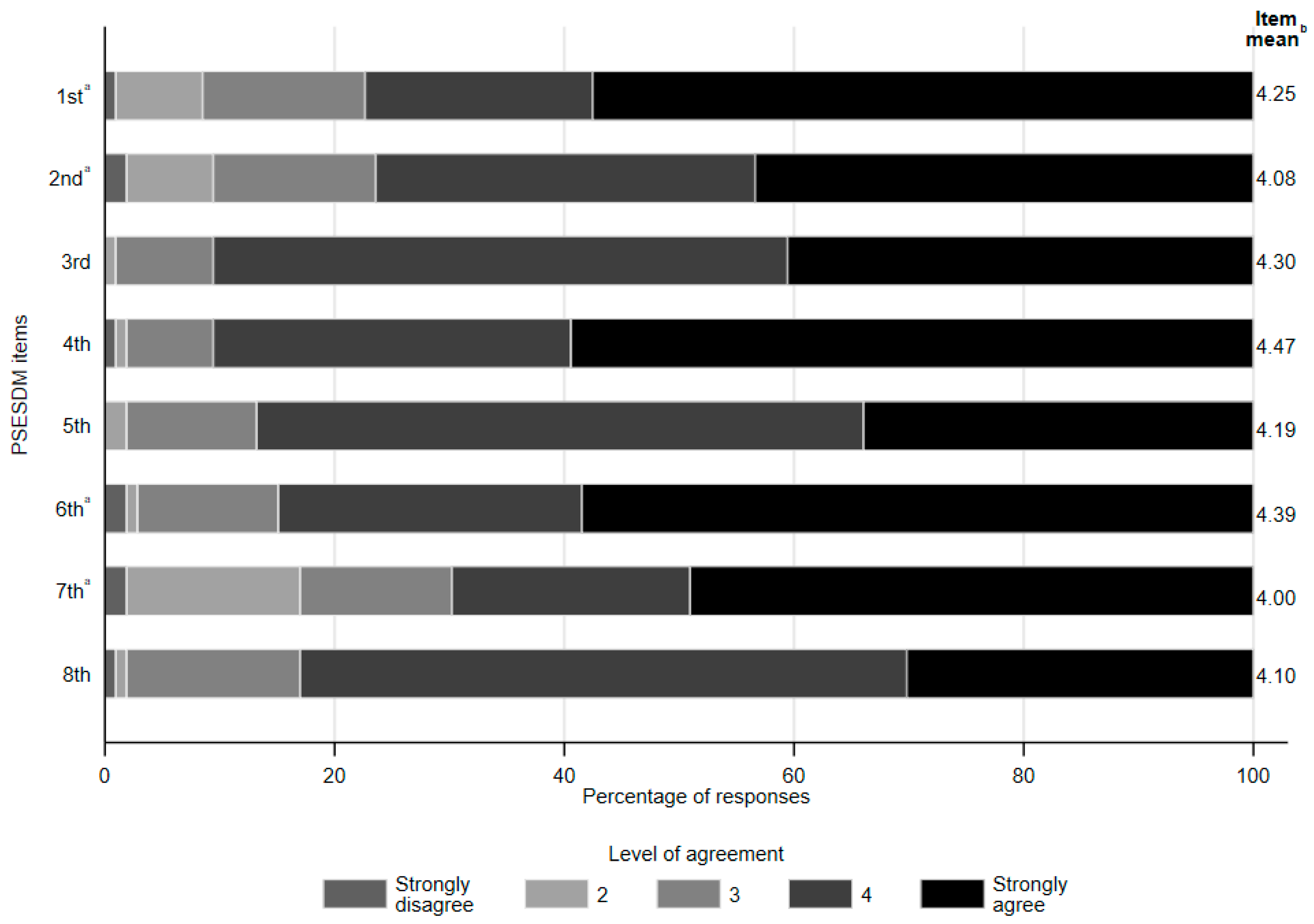 Biomedicines 13 01309 g002