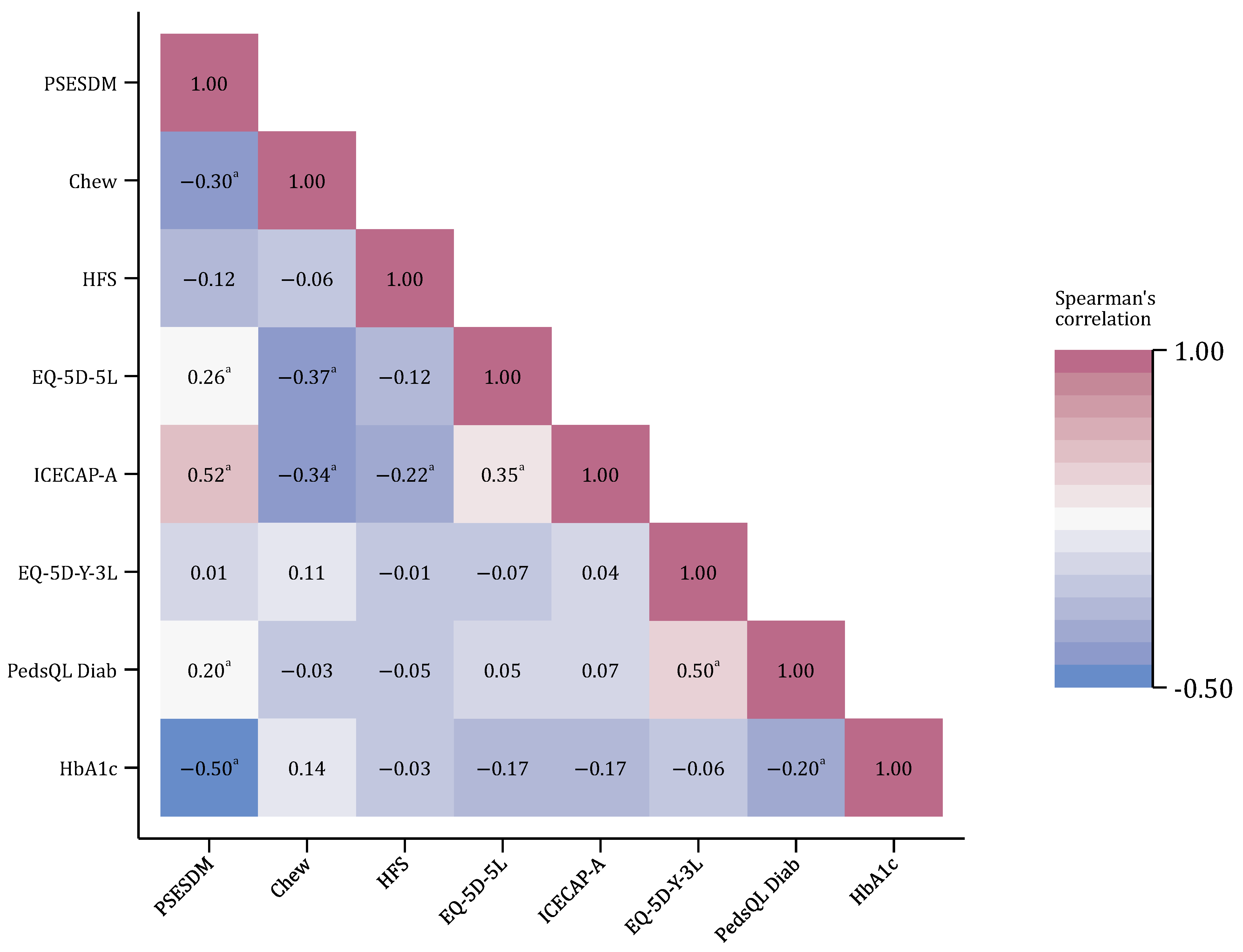 Biomedicines 13 01309 g003