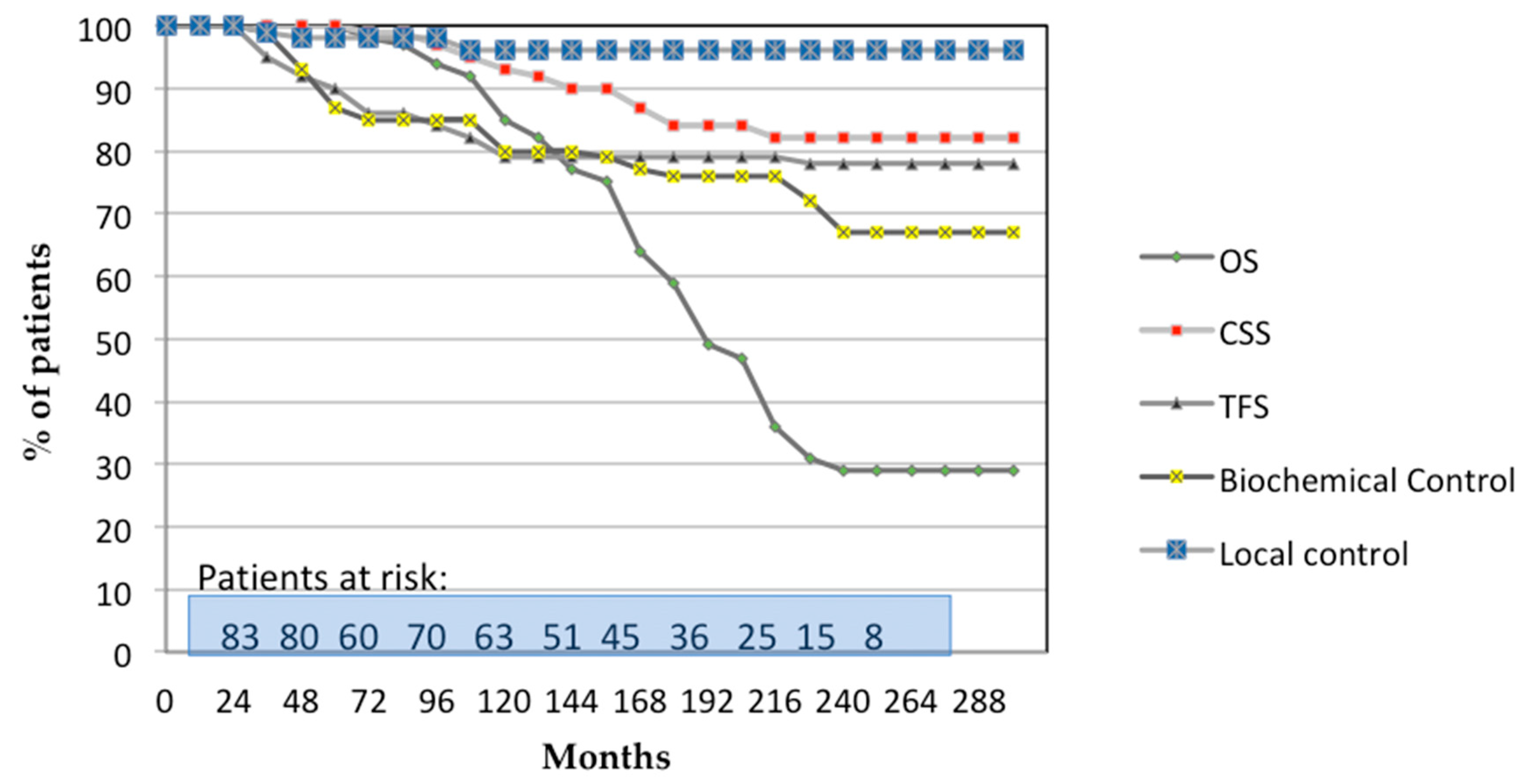 Biomedicines 13 01310 g001