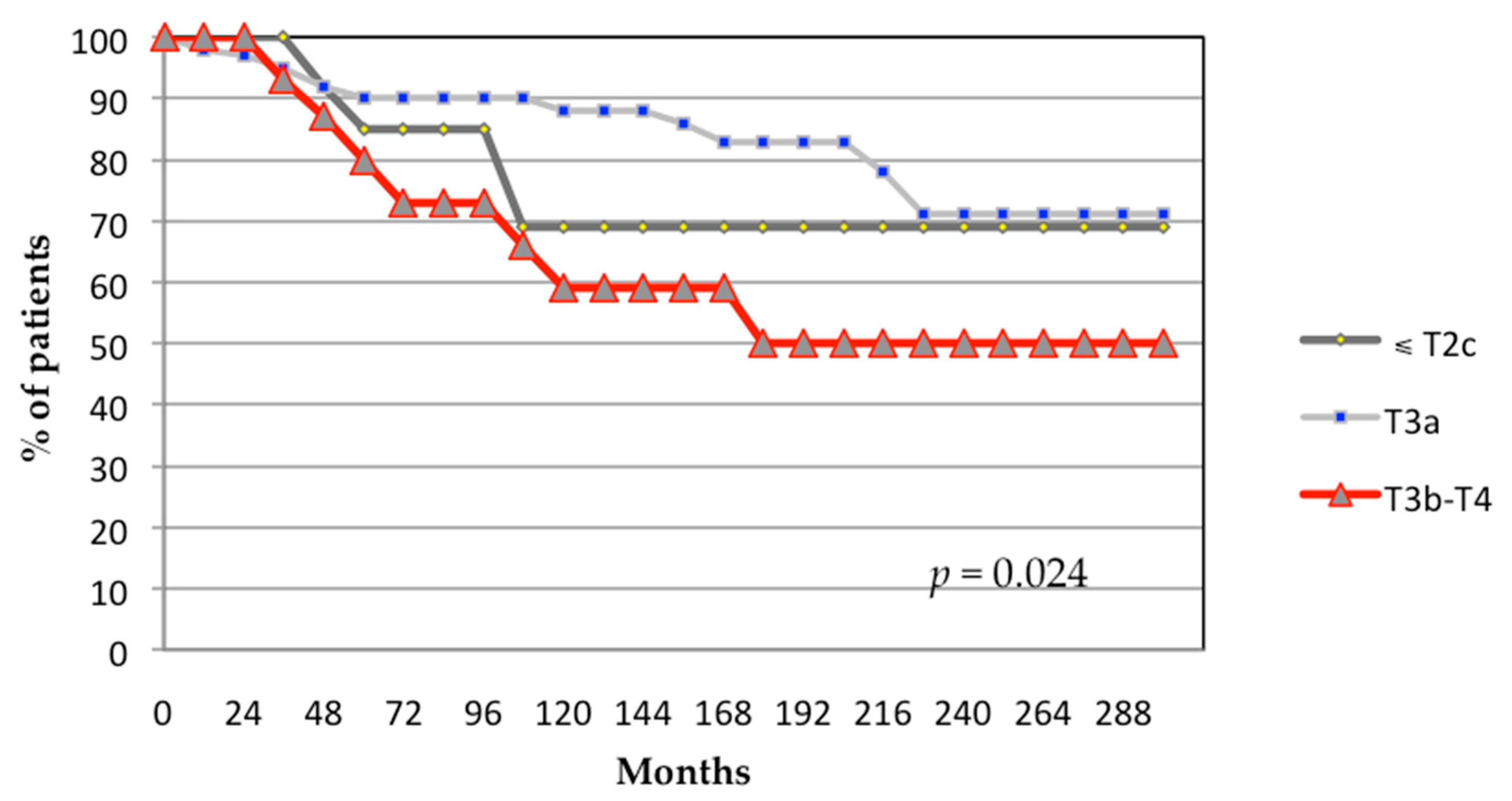 Biomedicines 13 01310 g002