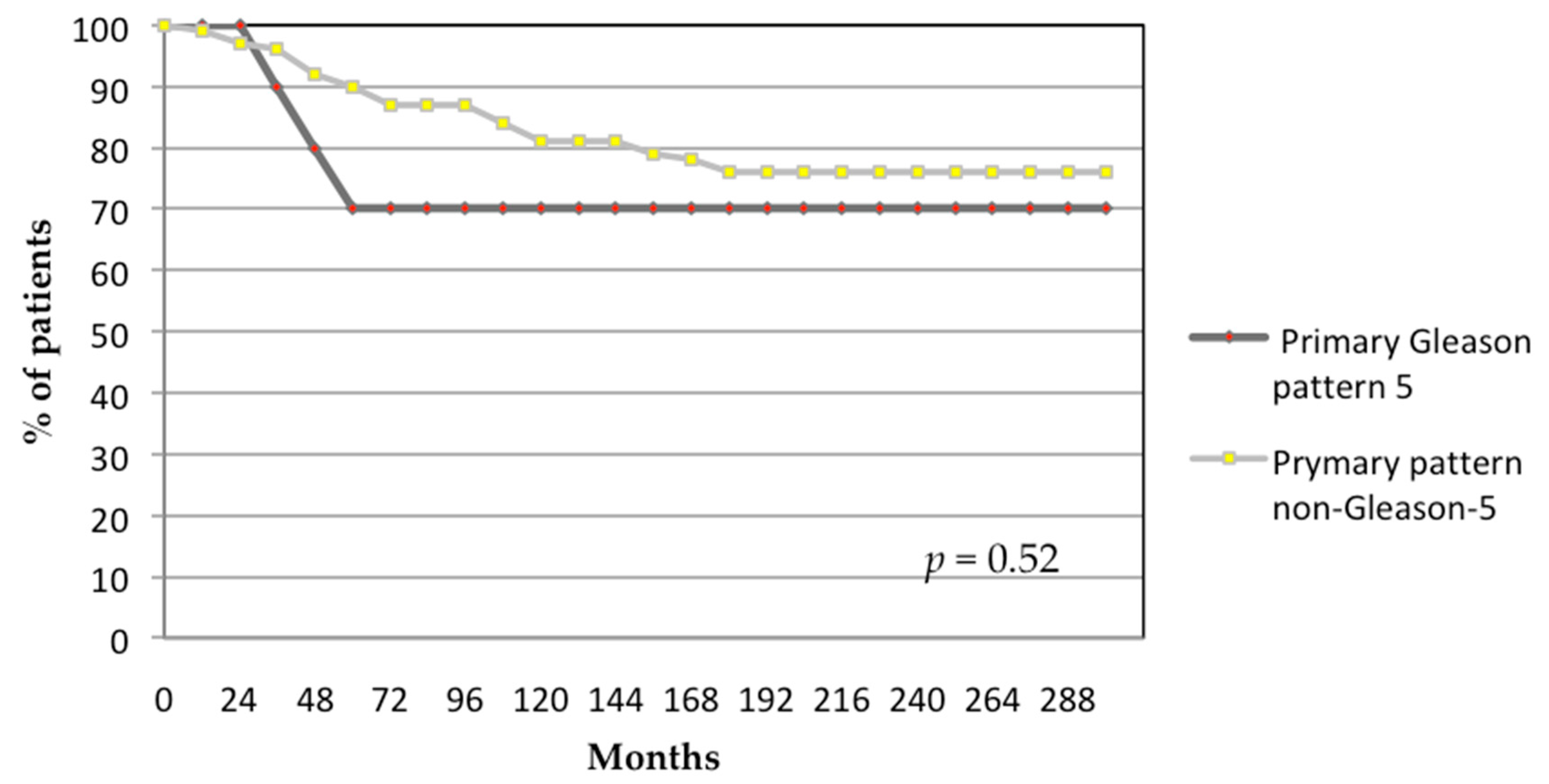 Biomedicines 13 01310 g003