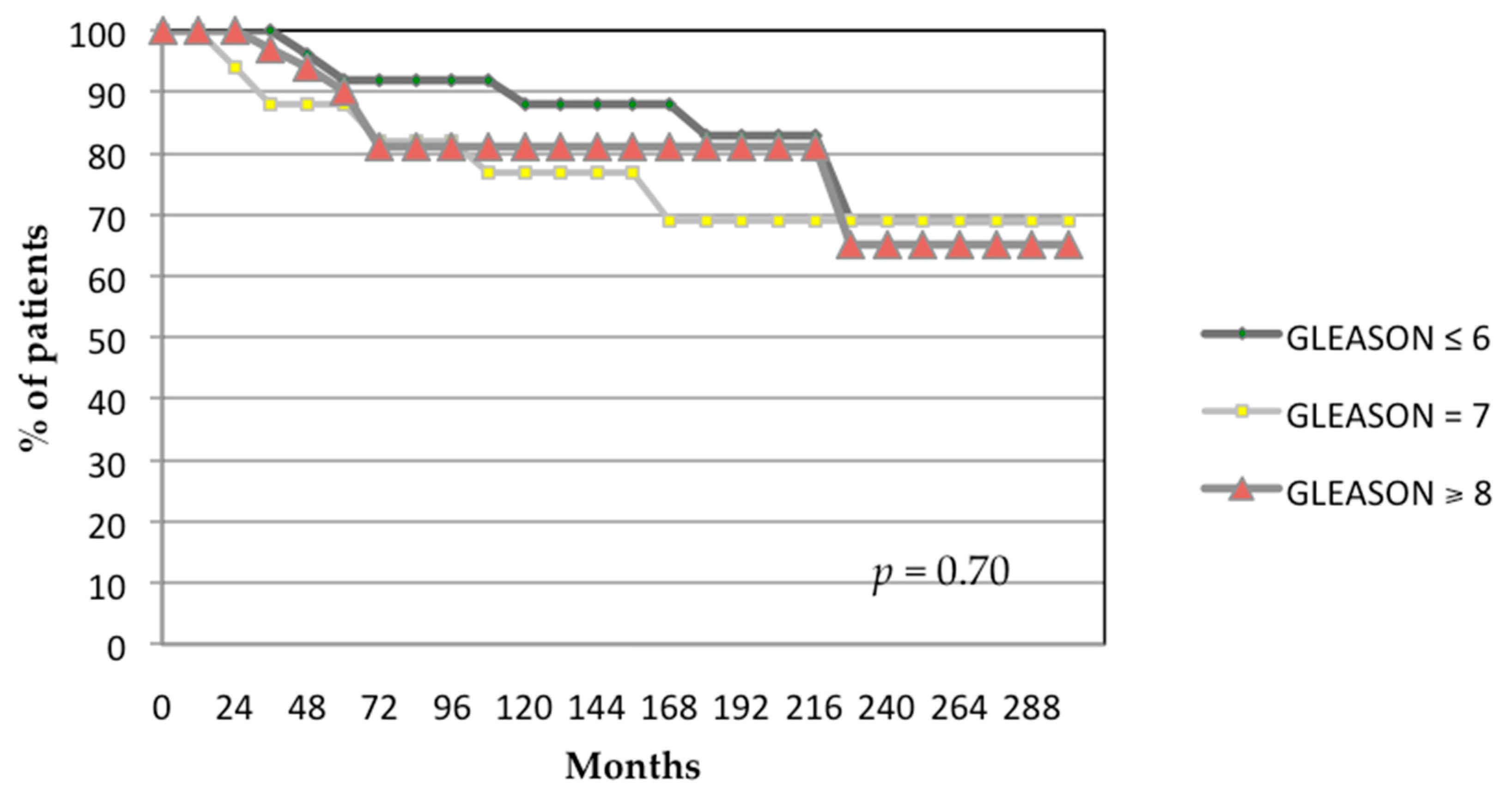 Biomedicines 13 01310 g004