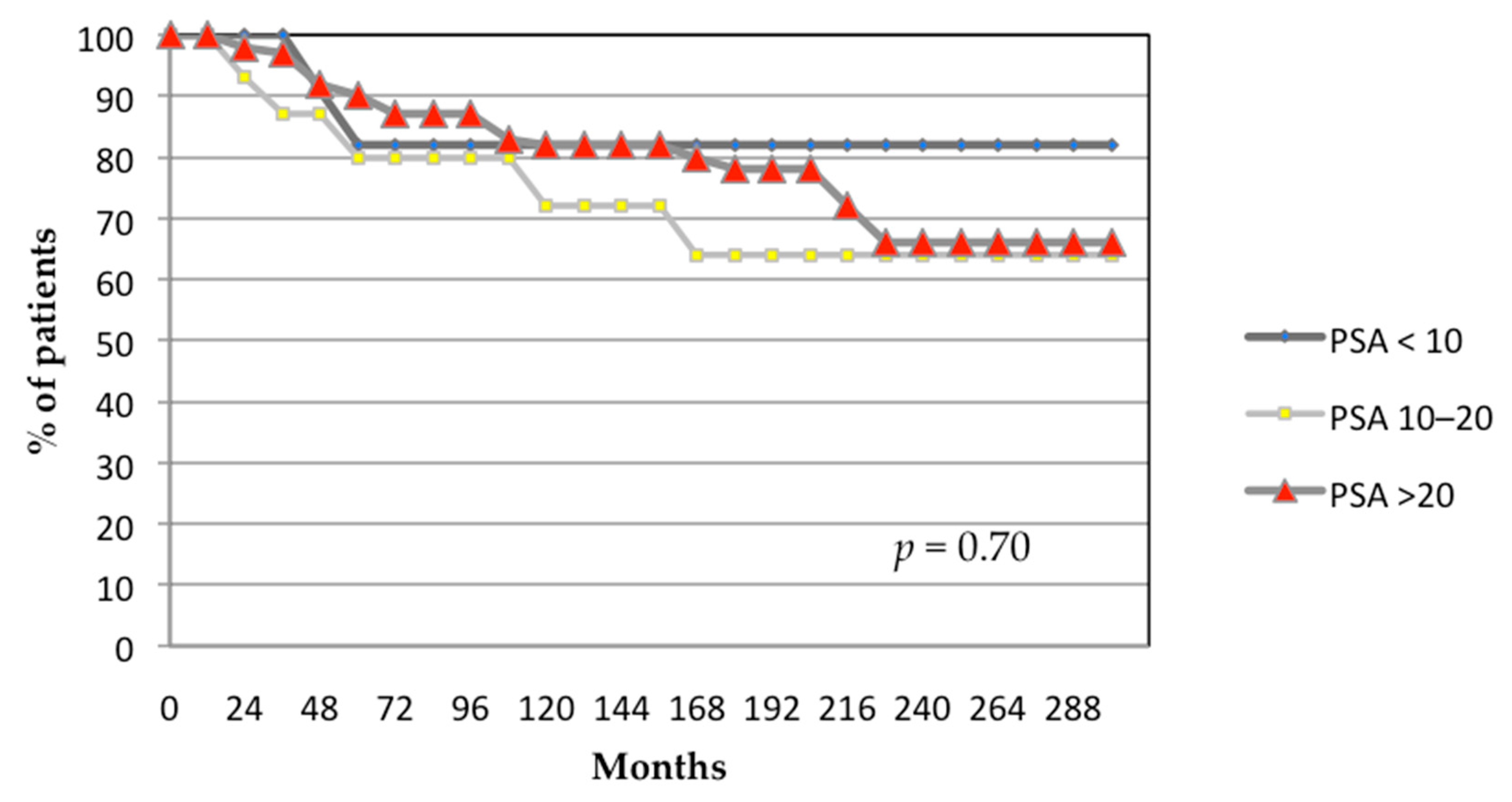 Biomedicines 13 01310 g005