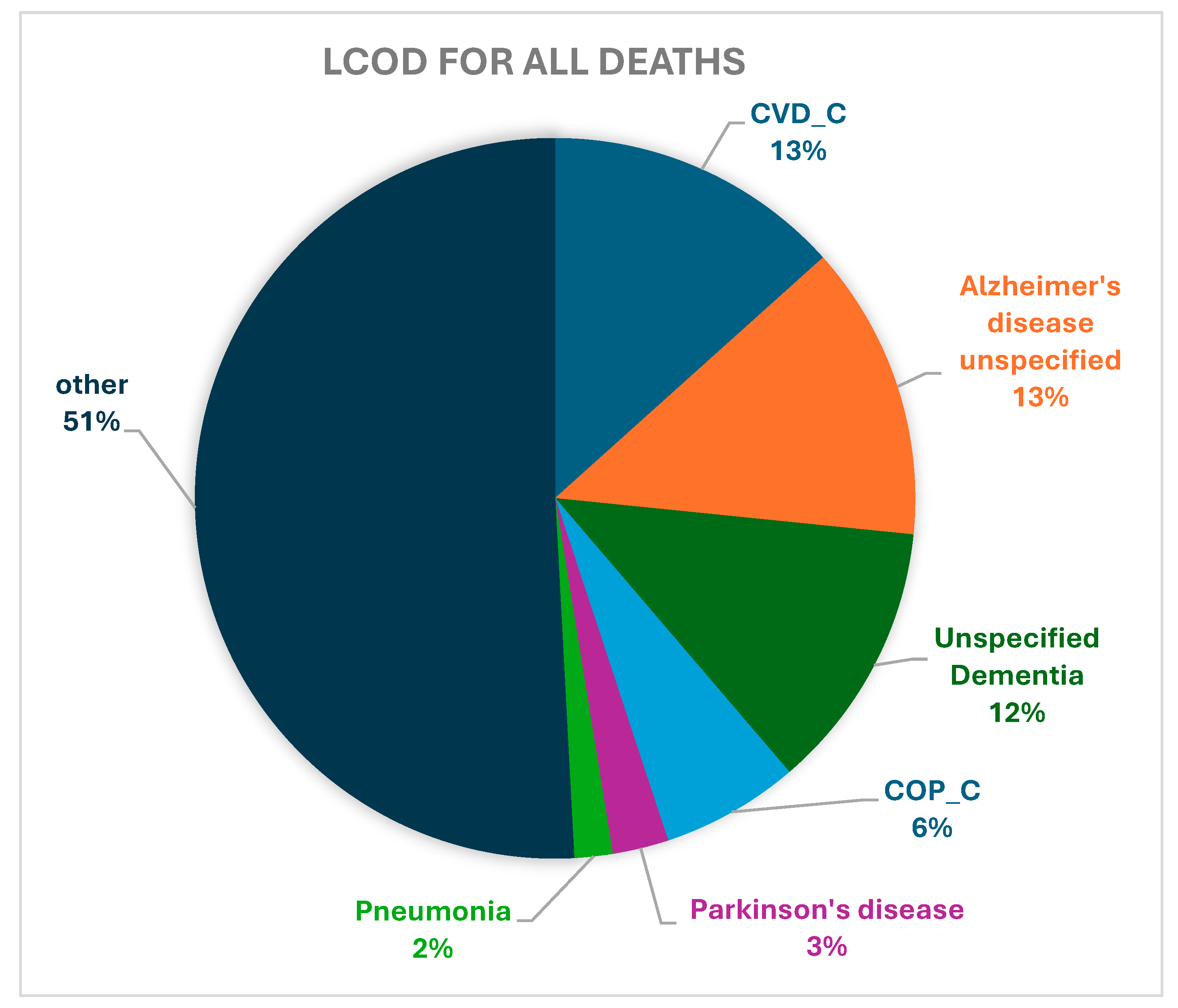 Biomedicines 13 01321 g0a1