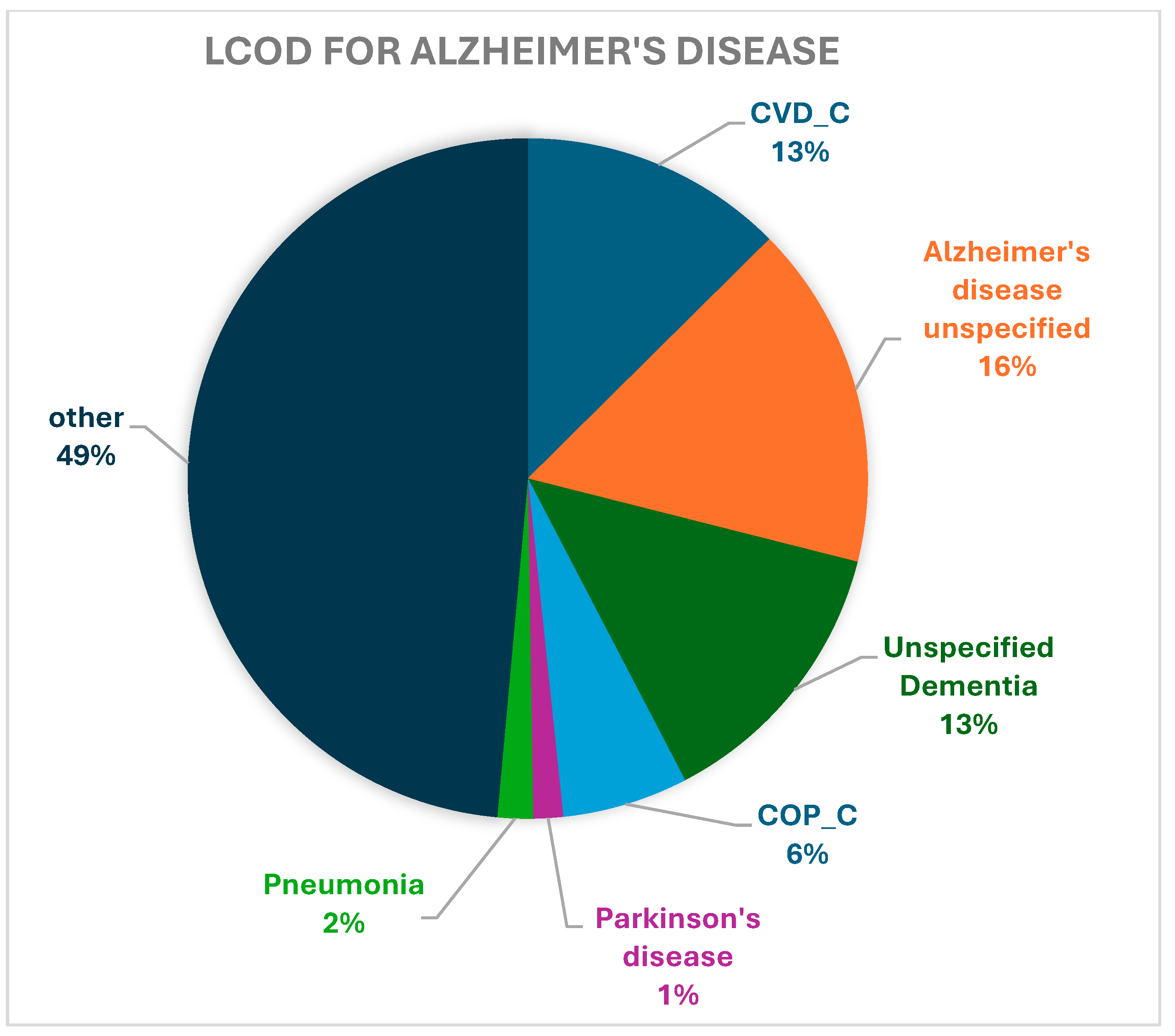 Biomedicines 13 01321 g0a2