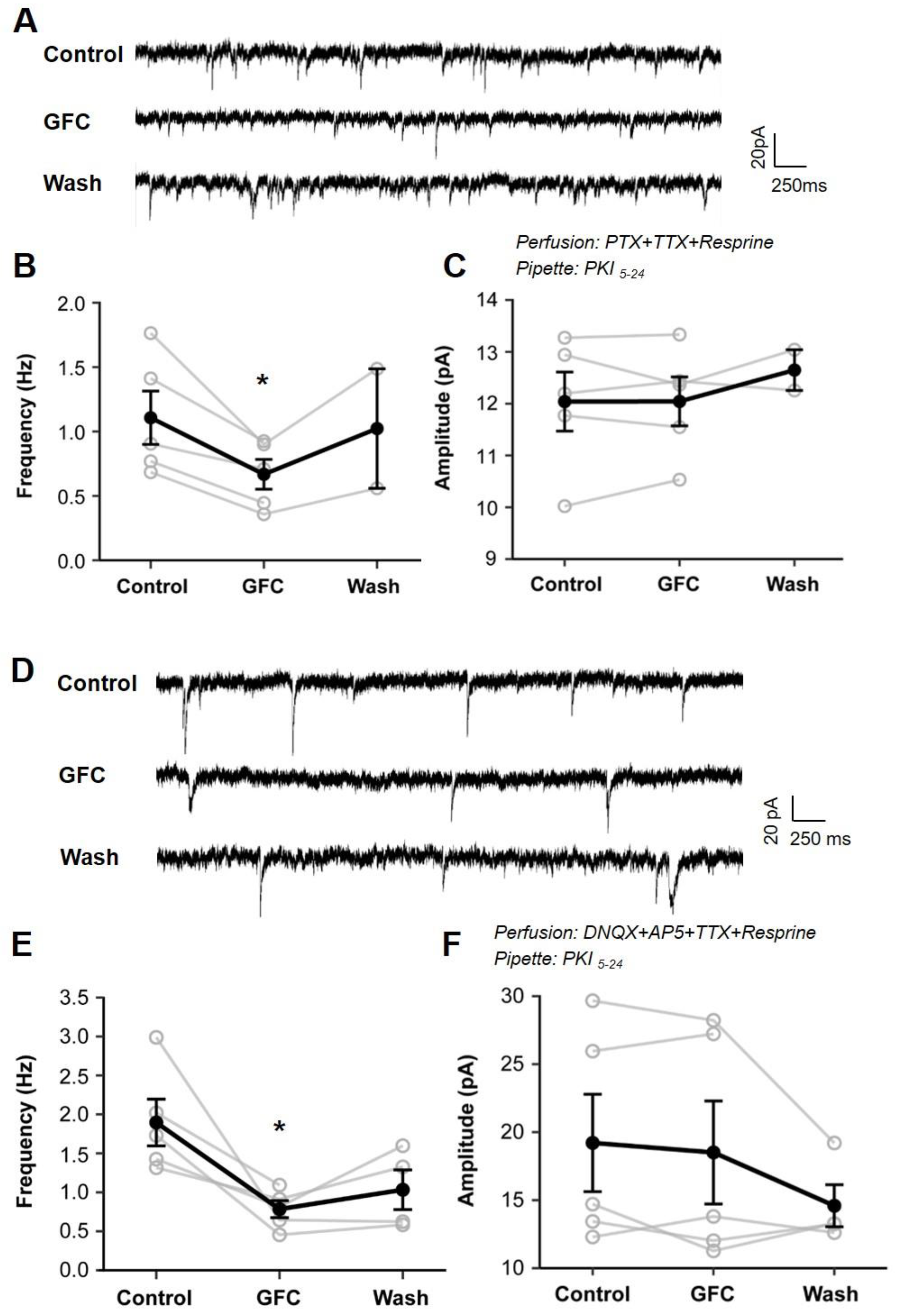 Biomedicines 13 01322 g006