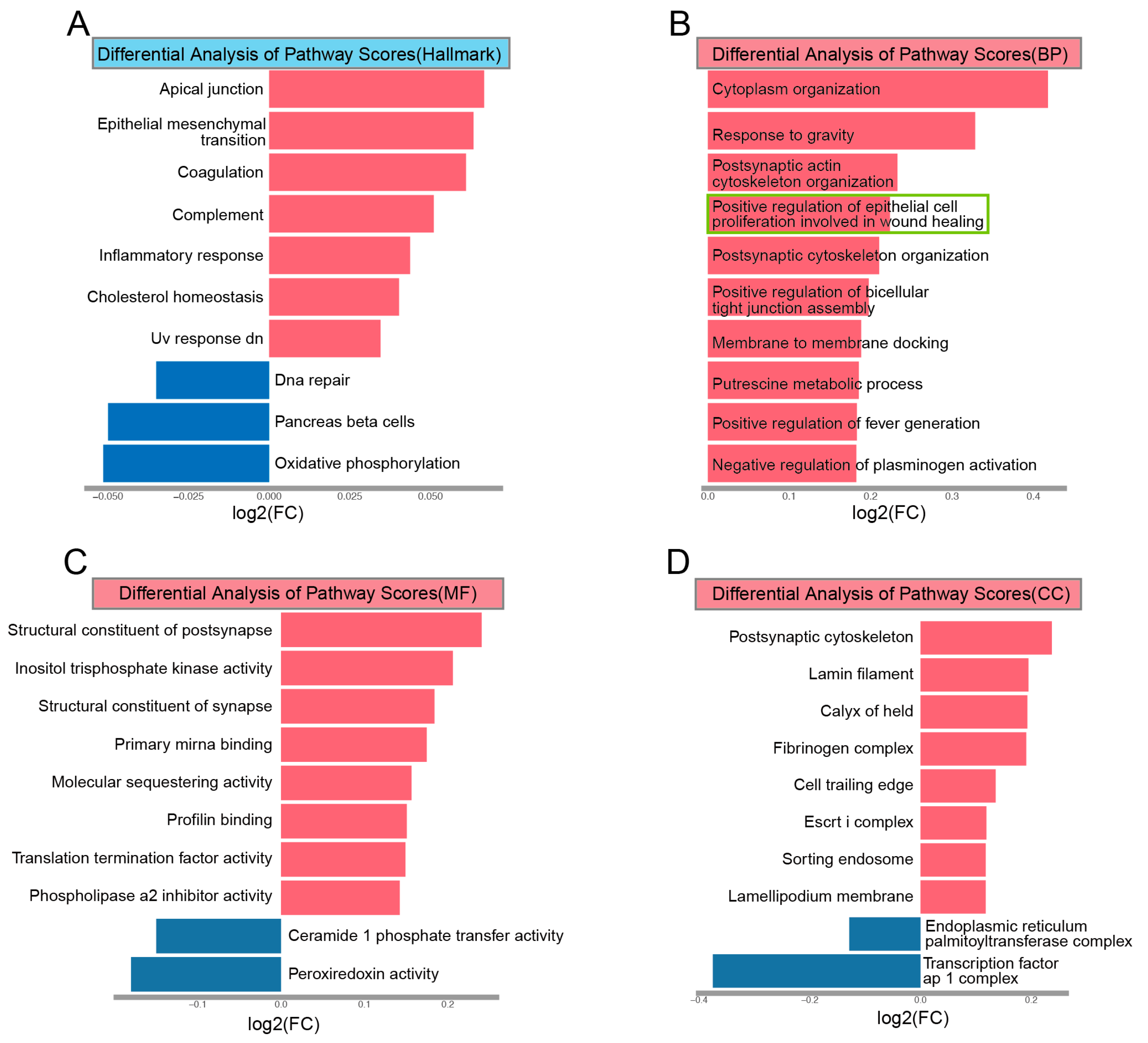 Biomedicines 13 01330 g006