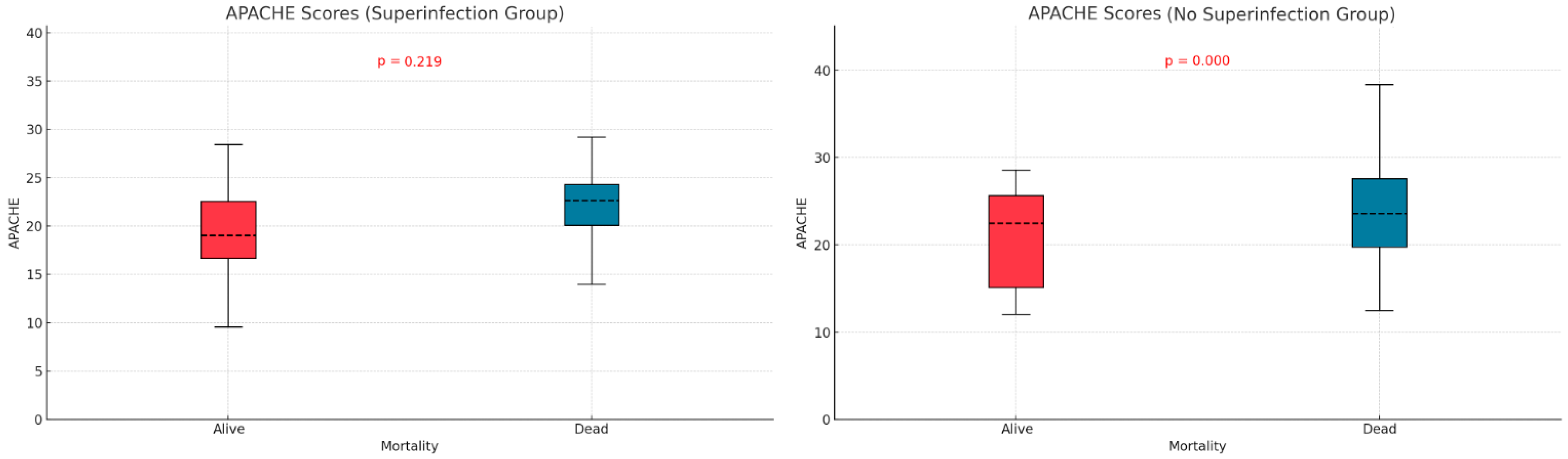 Biomedicines 13 01333 g003
