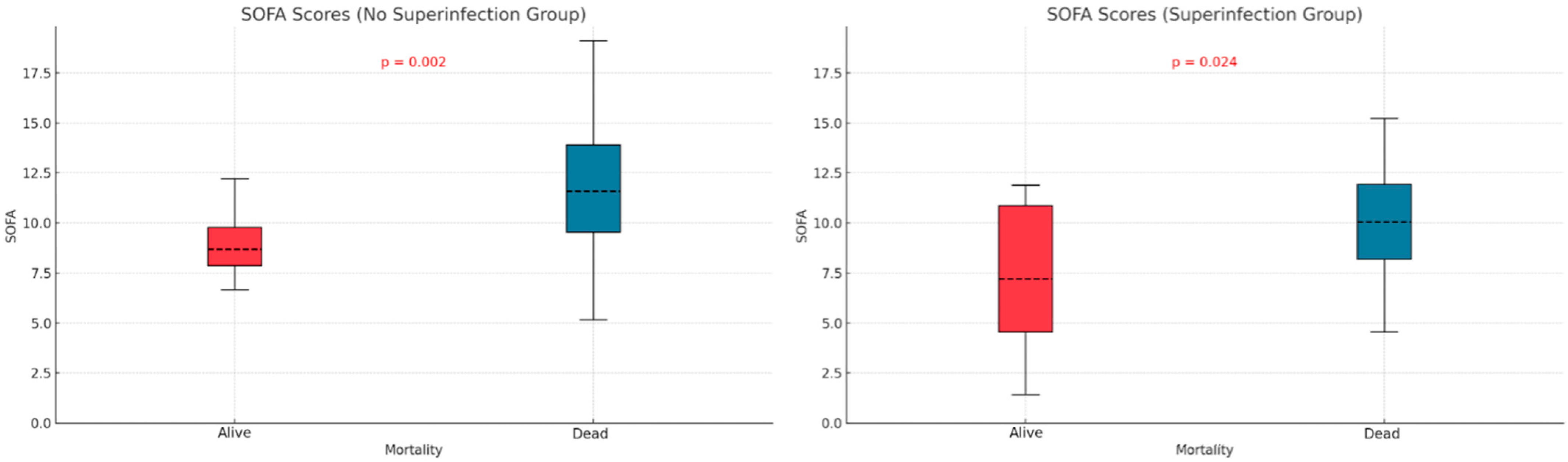 Biomedicines 13 01333 g004