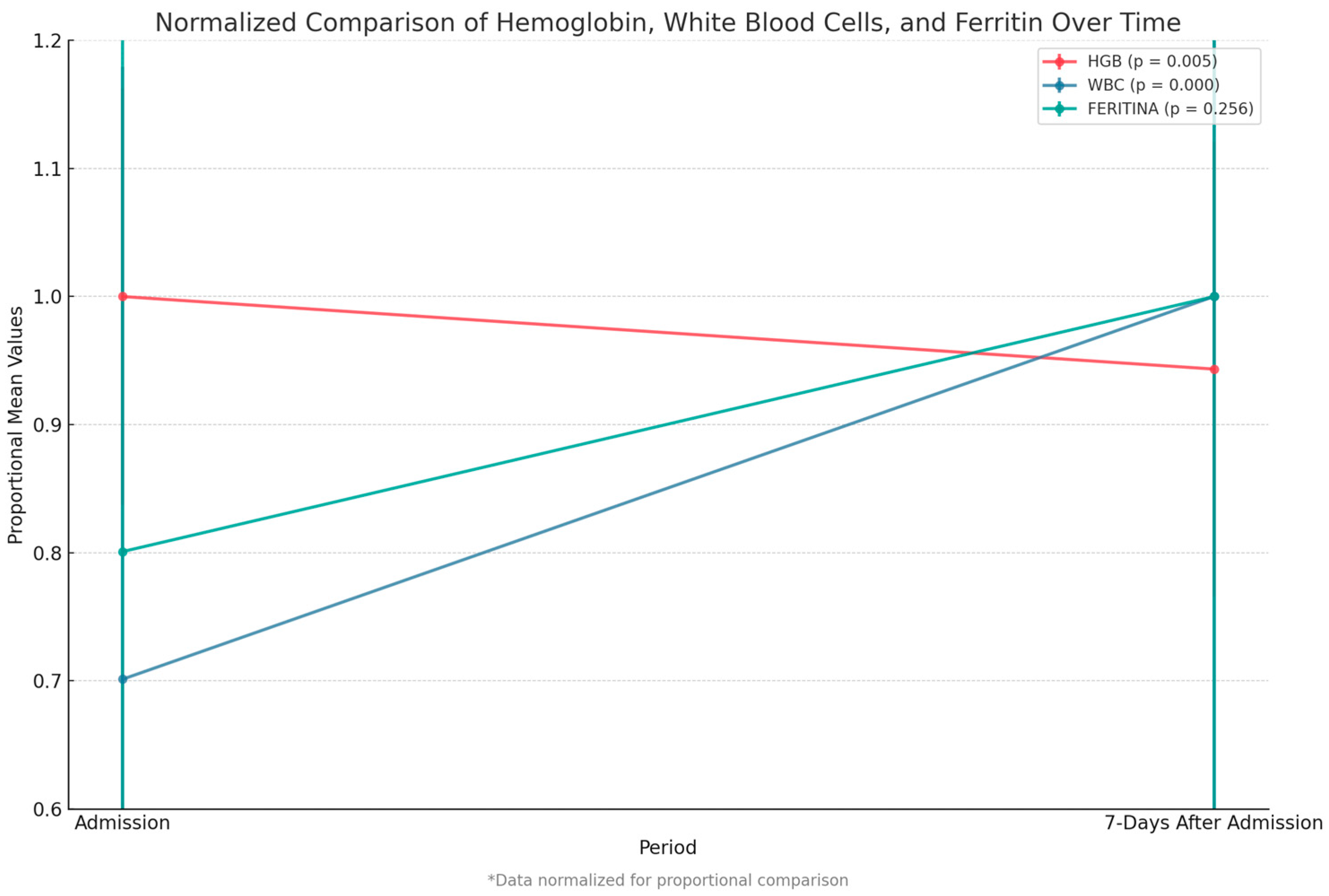 Biomedicines 13 01333 g006