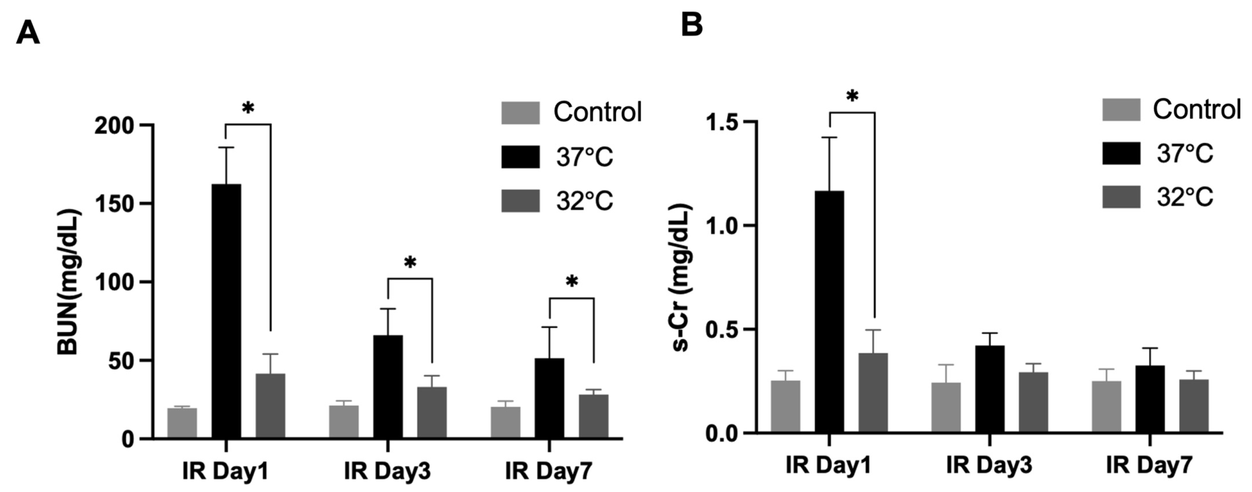 Biomedicines 13 01337 g002