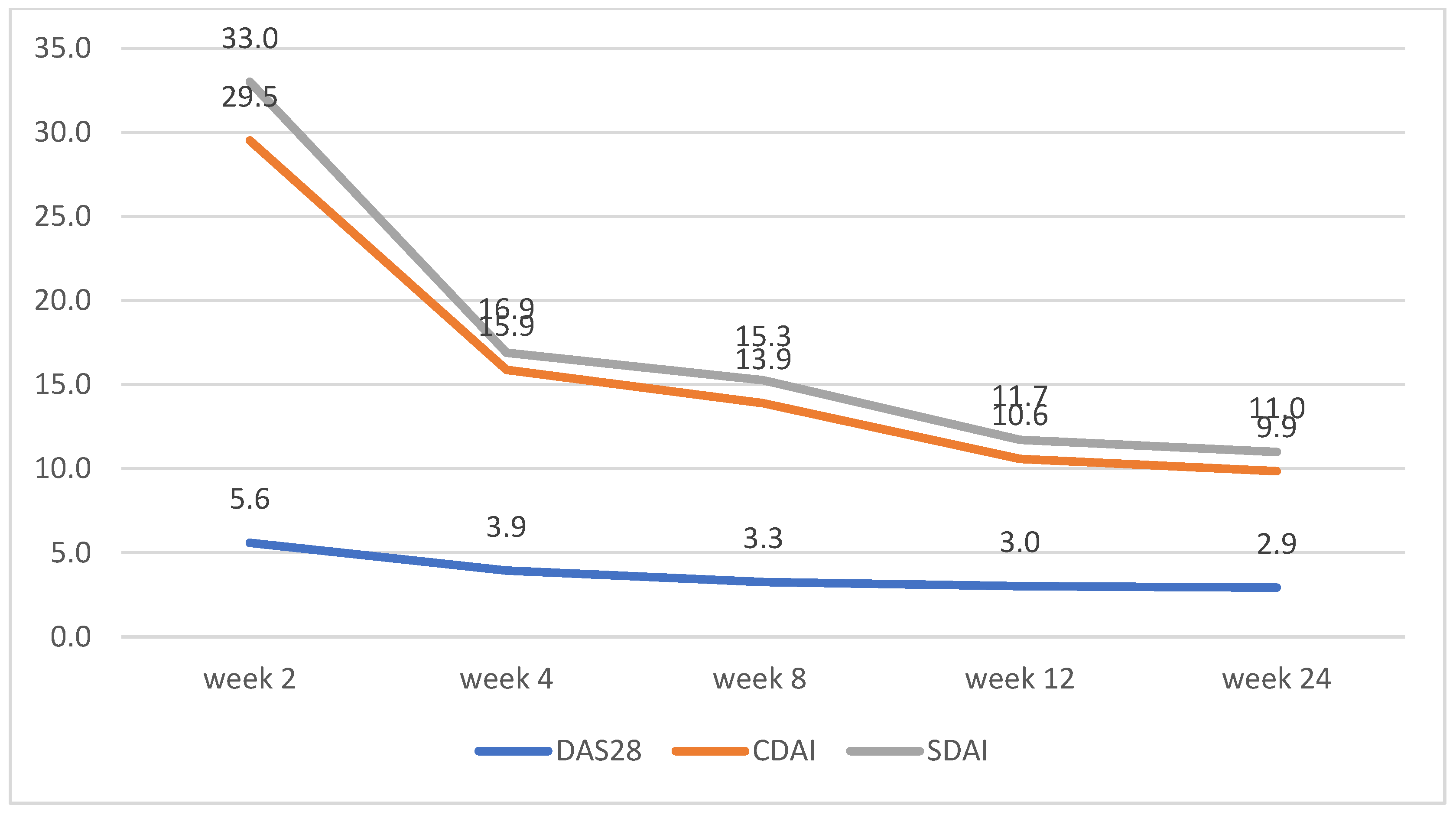 Biomedicines 13 01339 g003