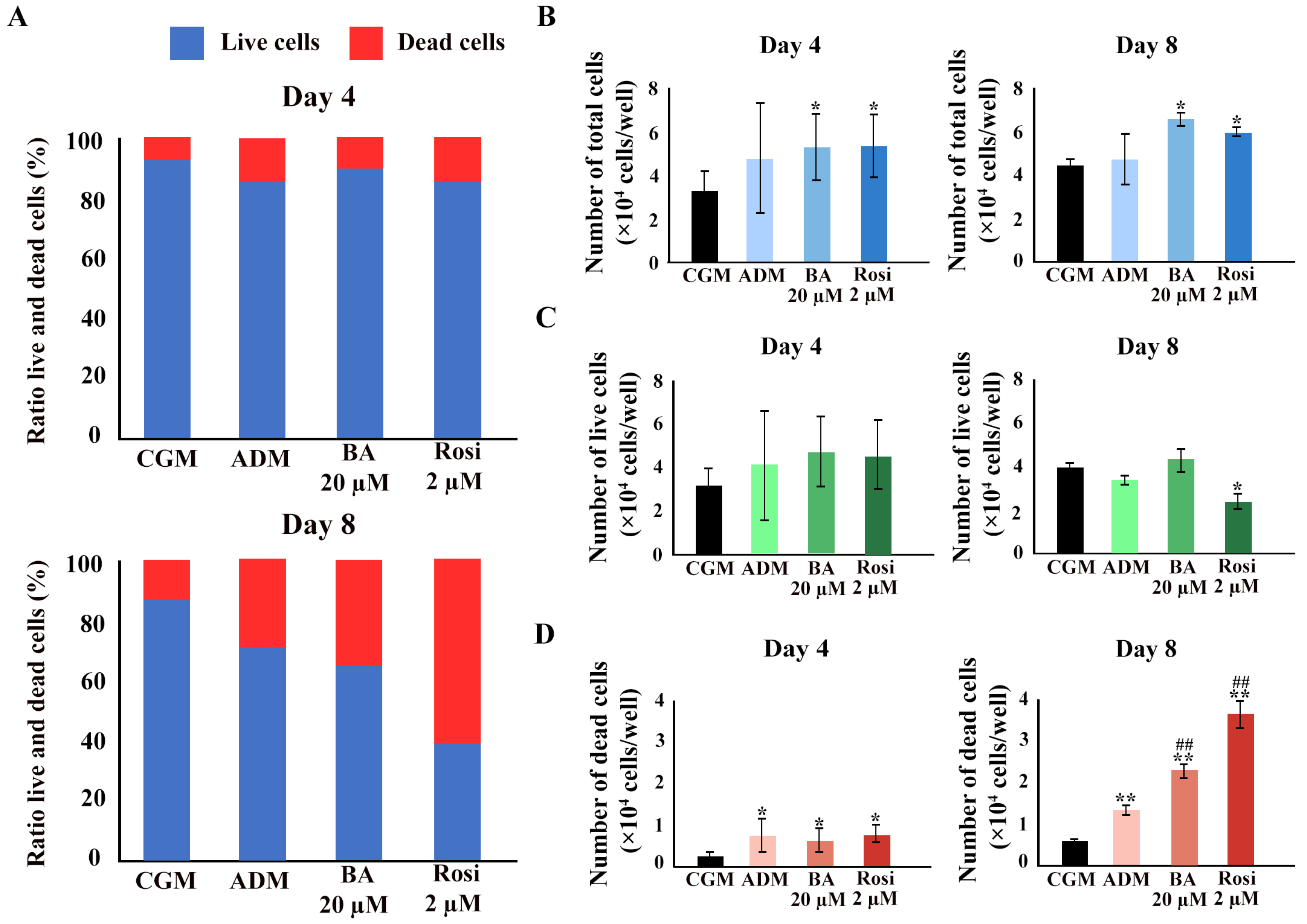 Biomedicines 13 01340 g007
