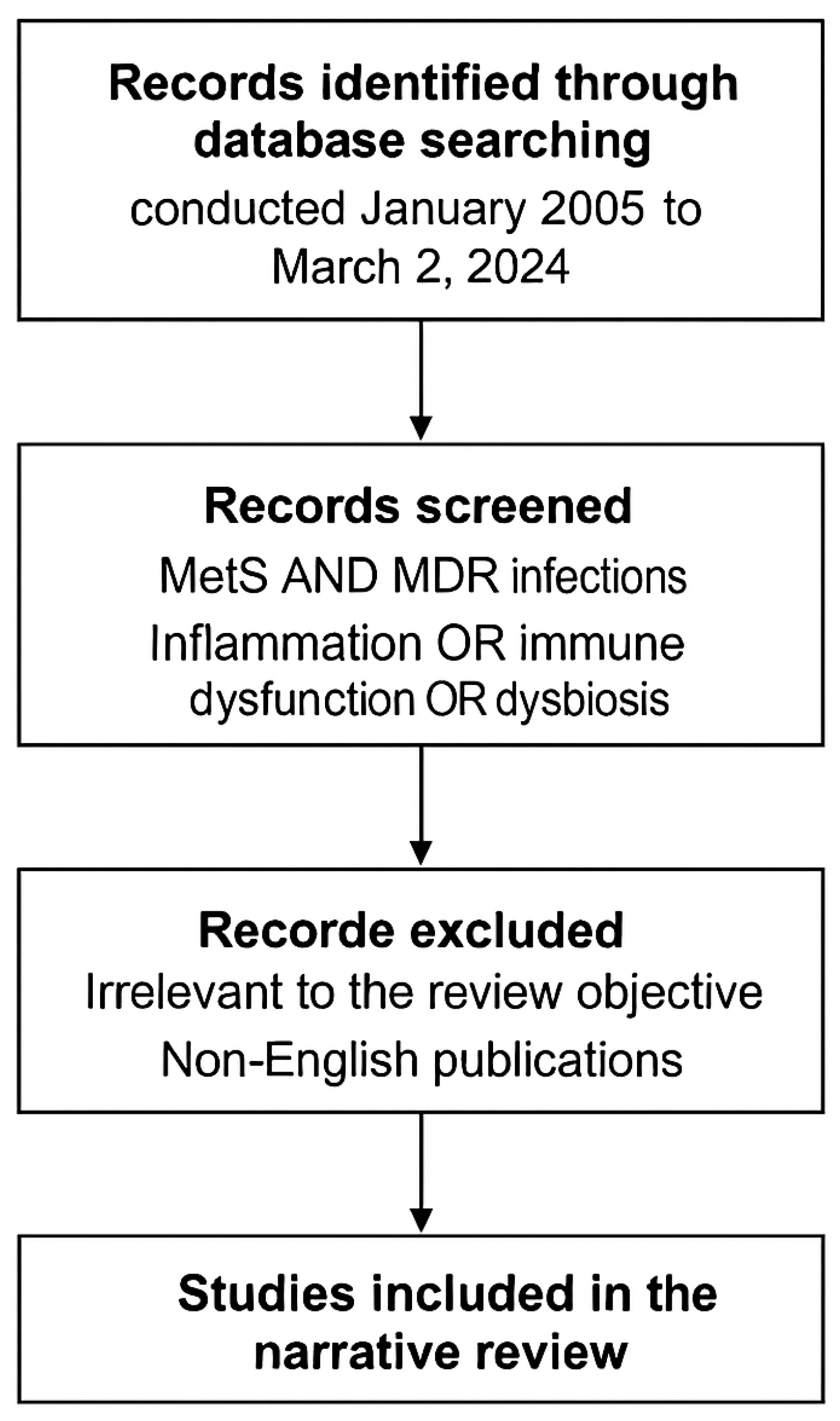 Biomedicines 13 01343 g001 Biomedicines 13 01343 g001