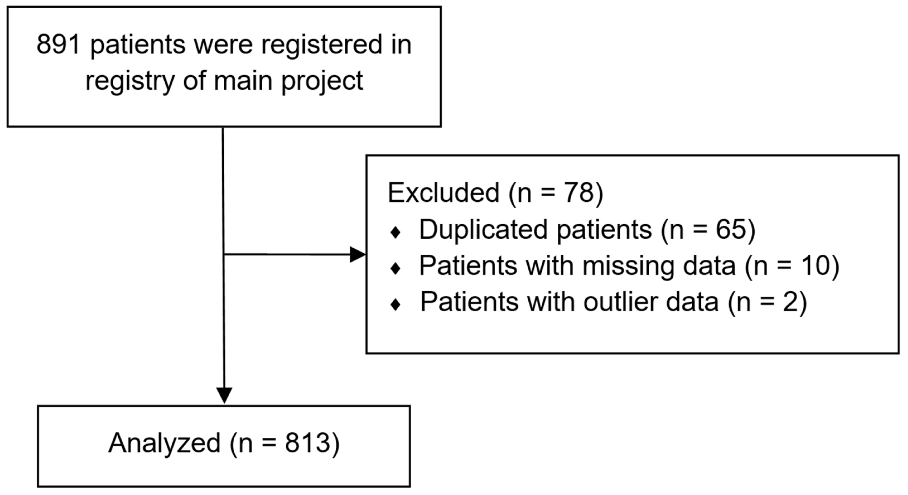 Biomedicines 13 01345 g001