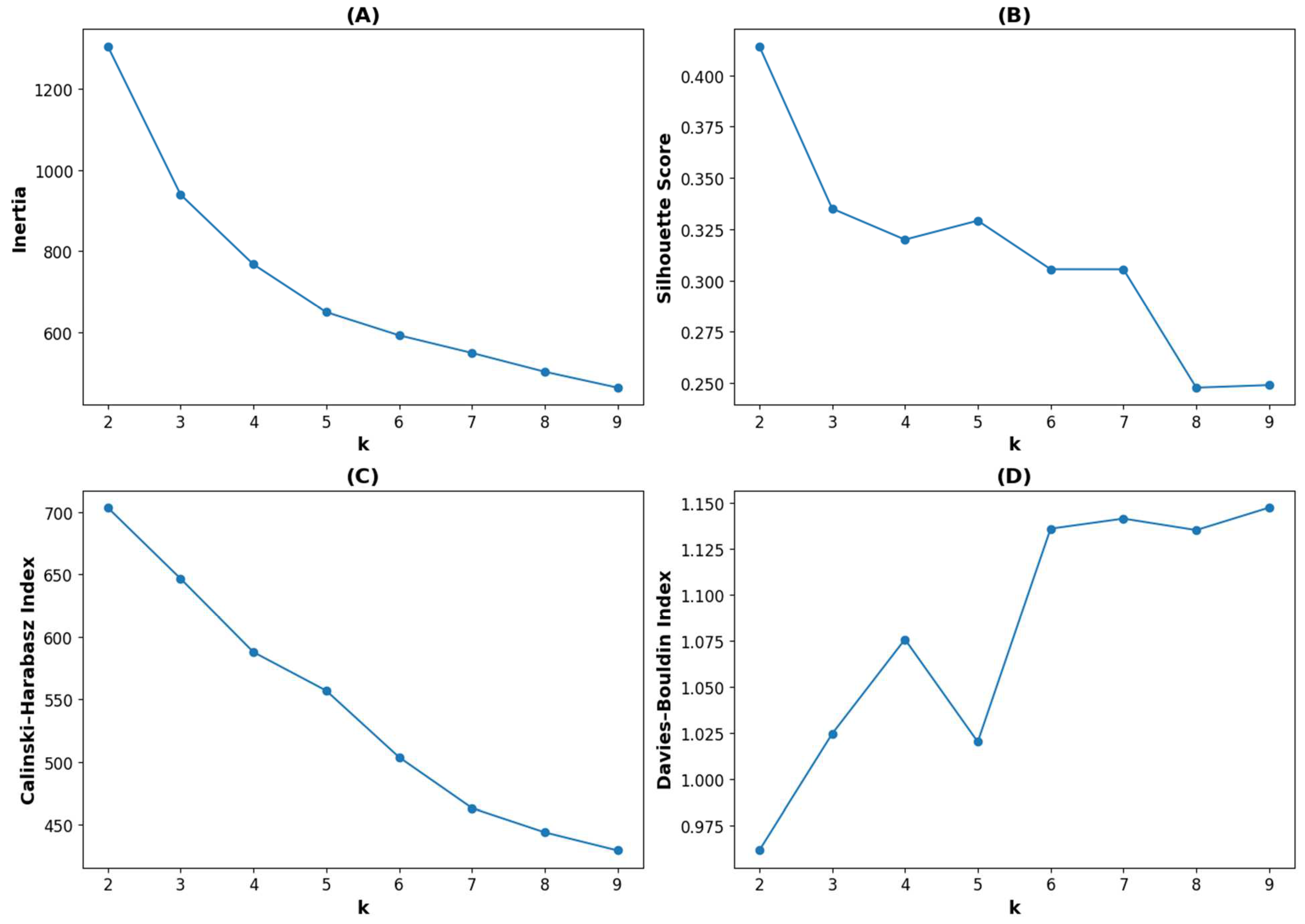 Biomedicines 13 01345 g002
